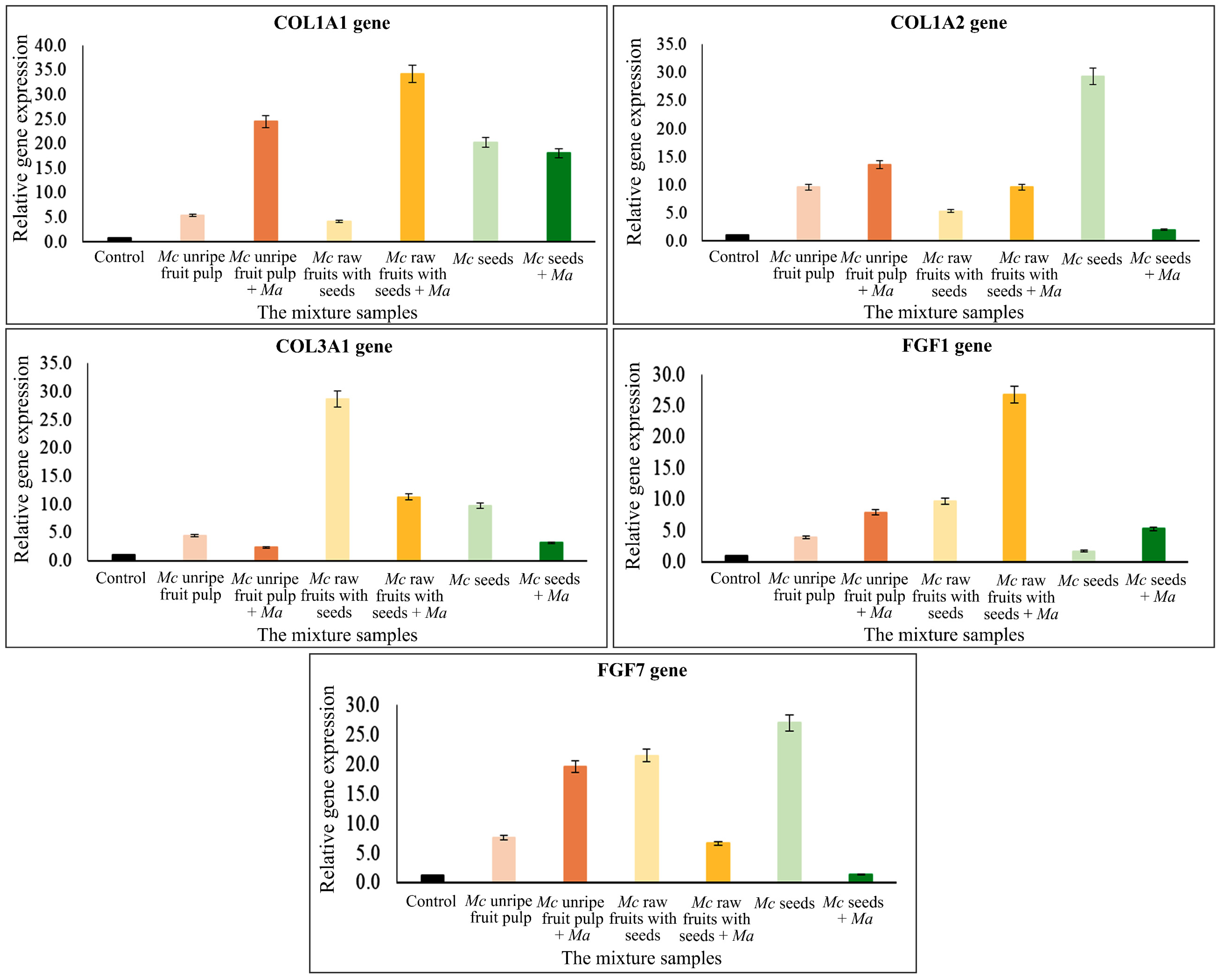 Plants 11 01985 g005 Plants 11 01985 g005