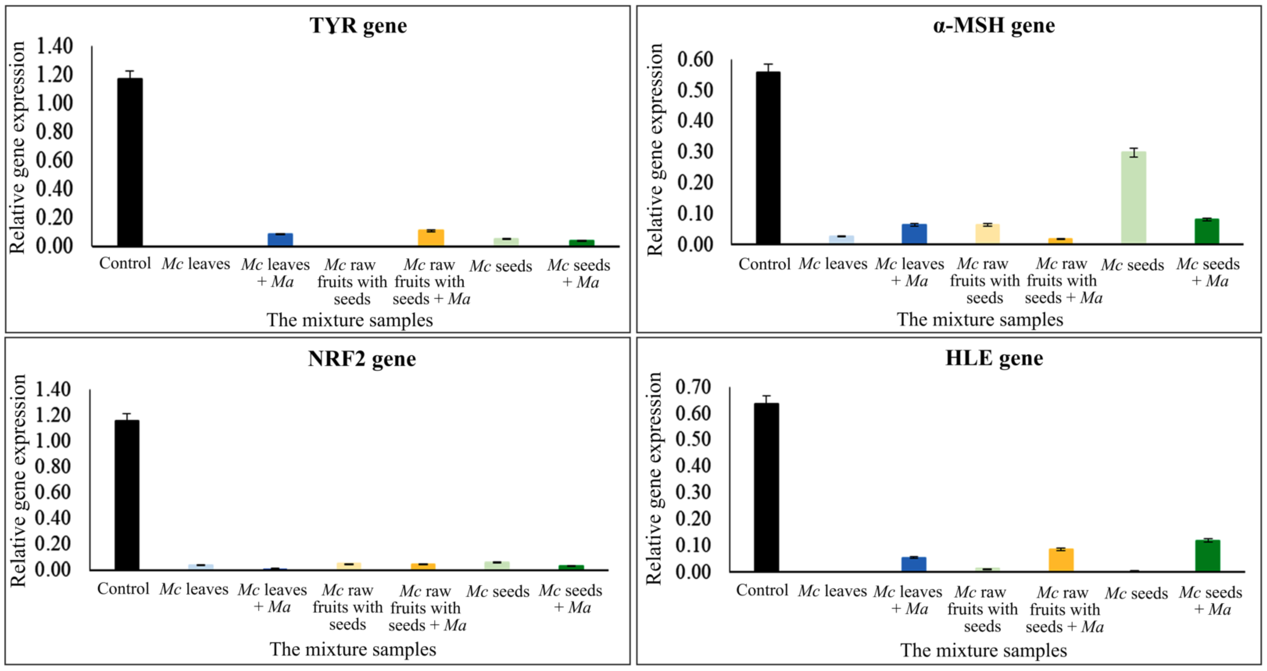 Plants 11 01985 g006 Plants 11 01985 g006