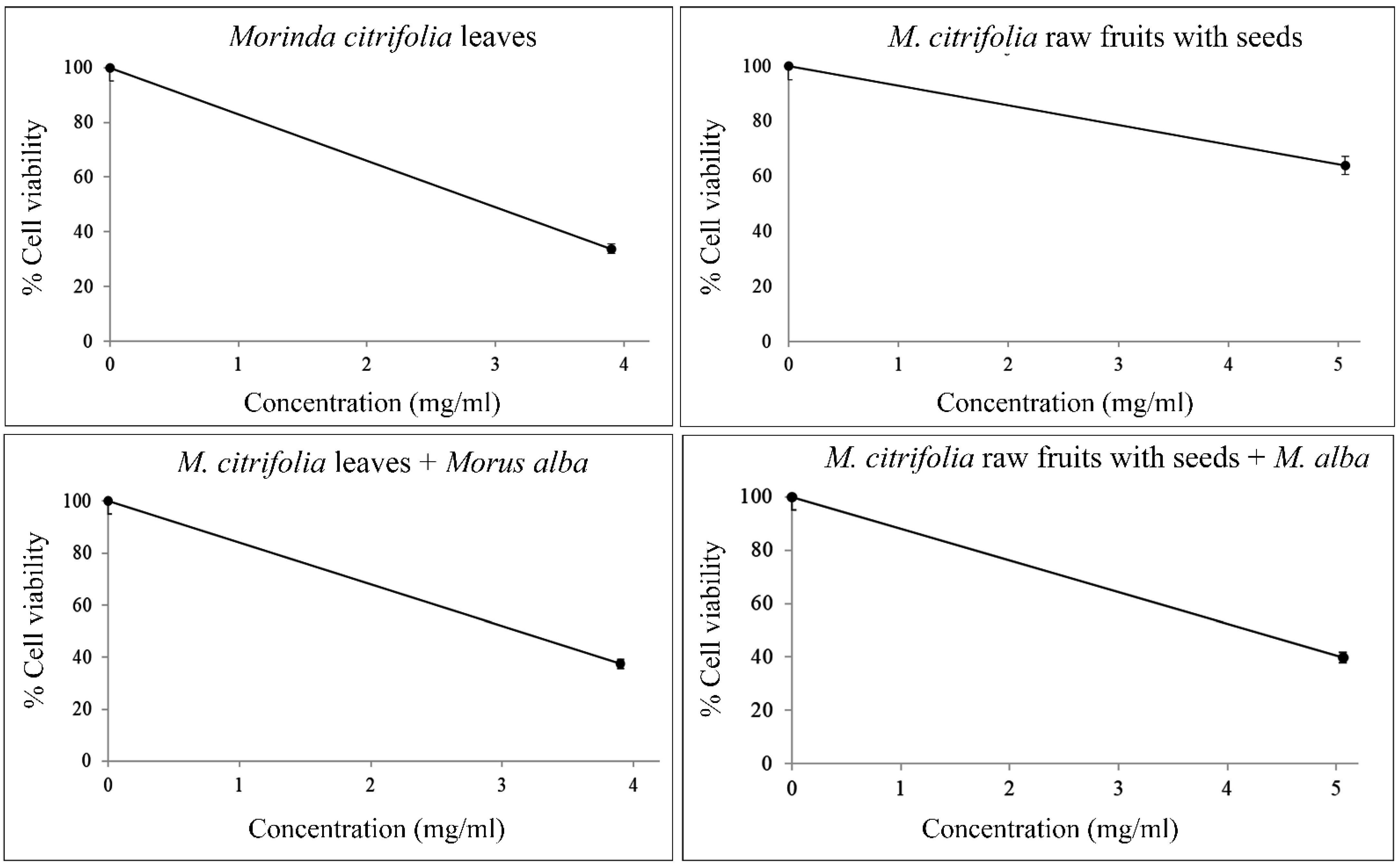 Plants 11 01985 g007 Plants 11 01985 g007