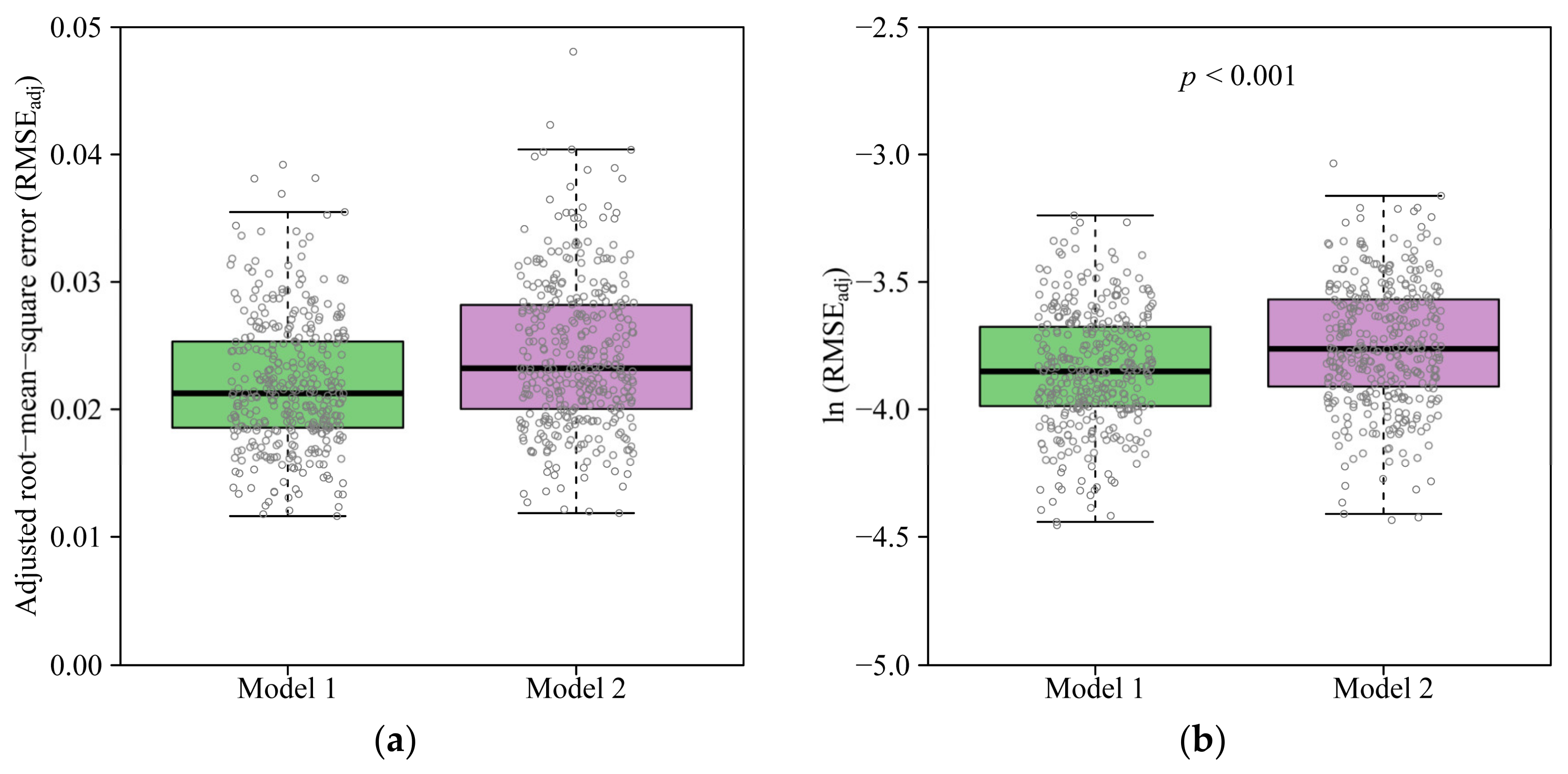 Plants 11 01987 g003