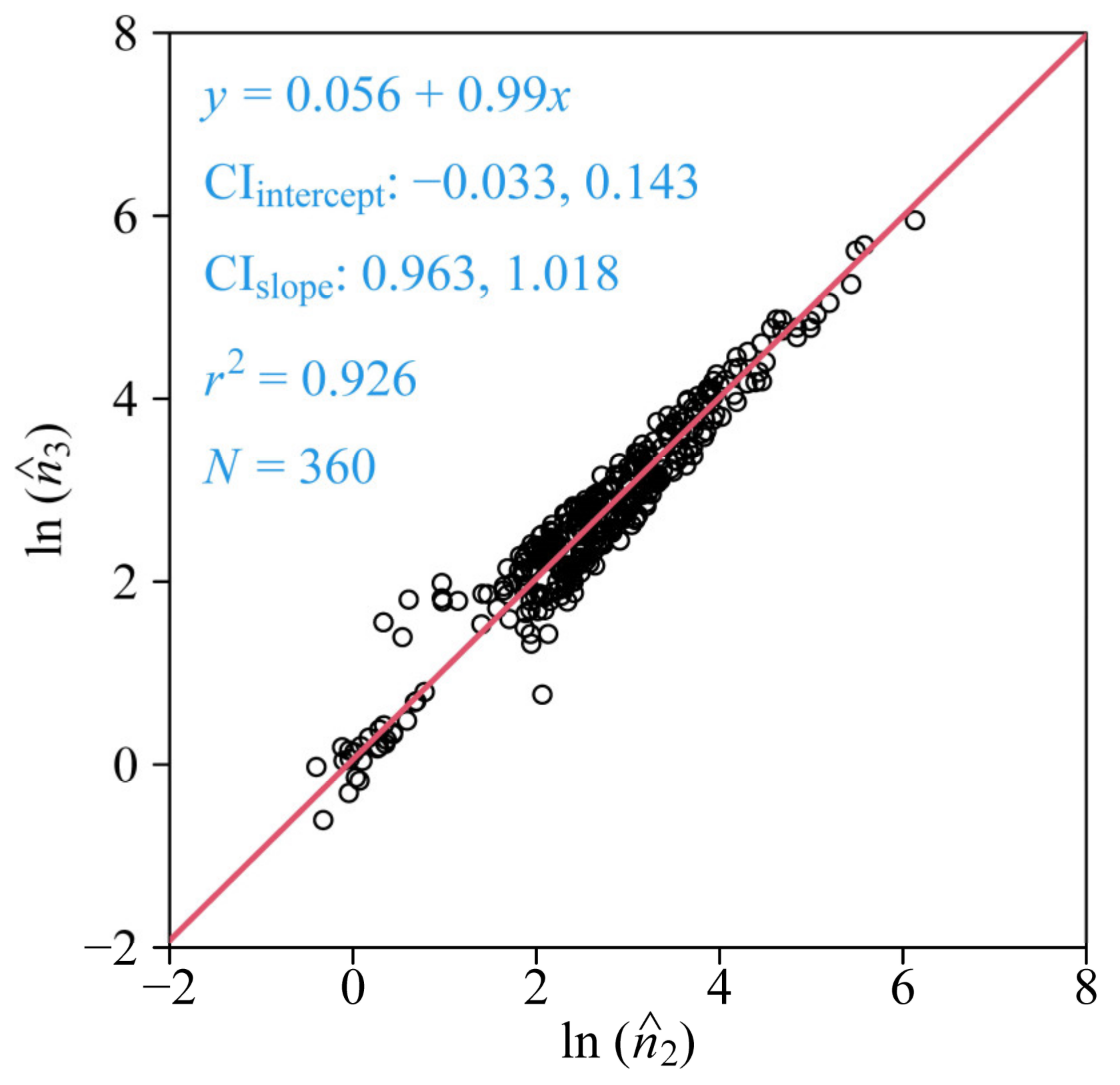 Plants 11 01987 g004