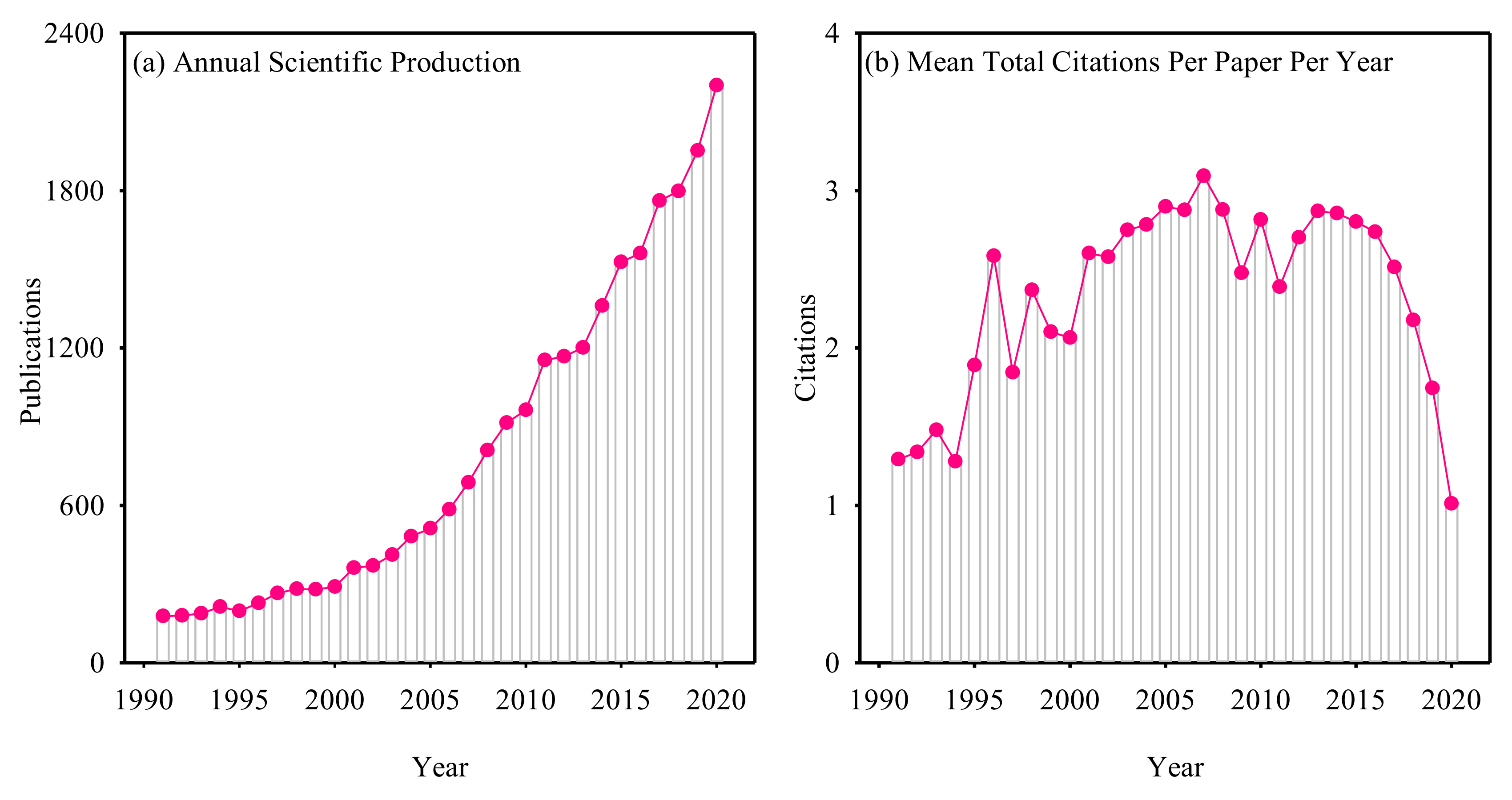 Plants 11 02006 g001
