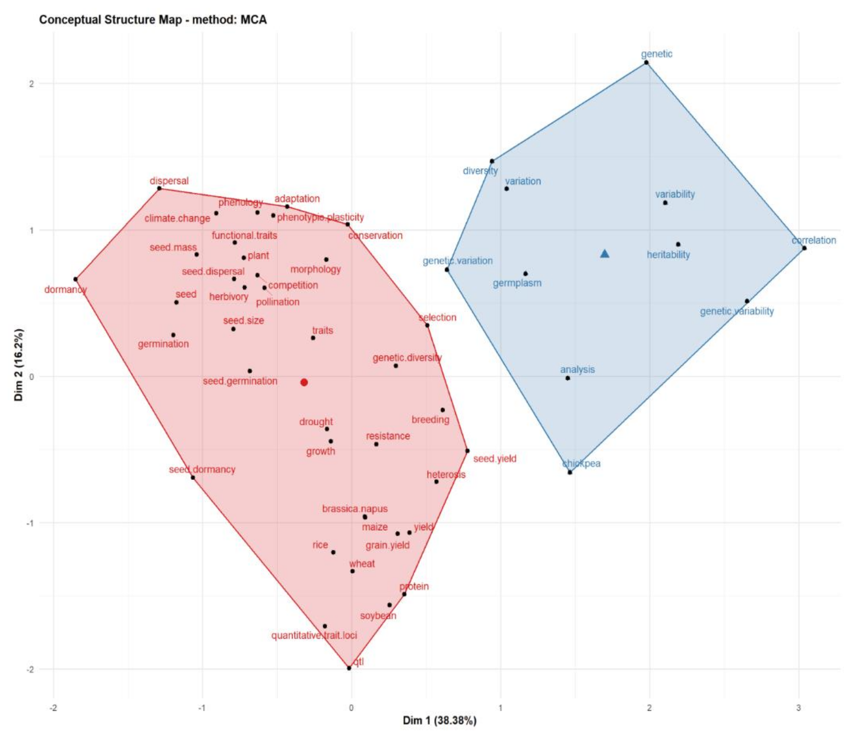 Plants 11 02006 g006
