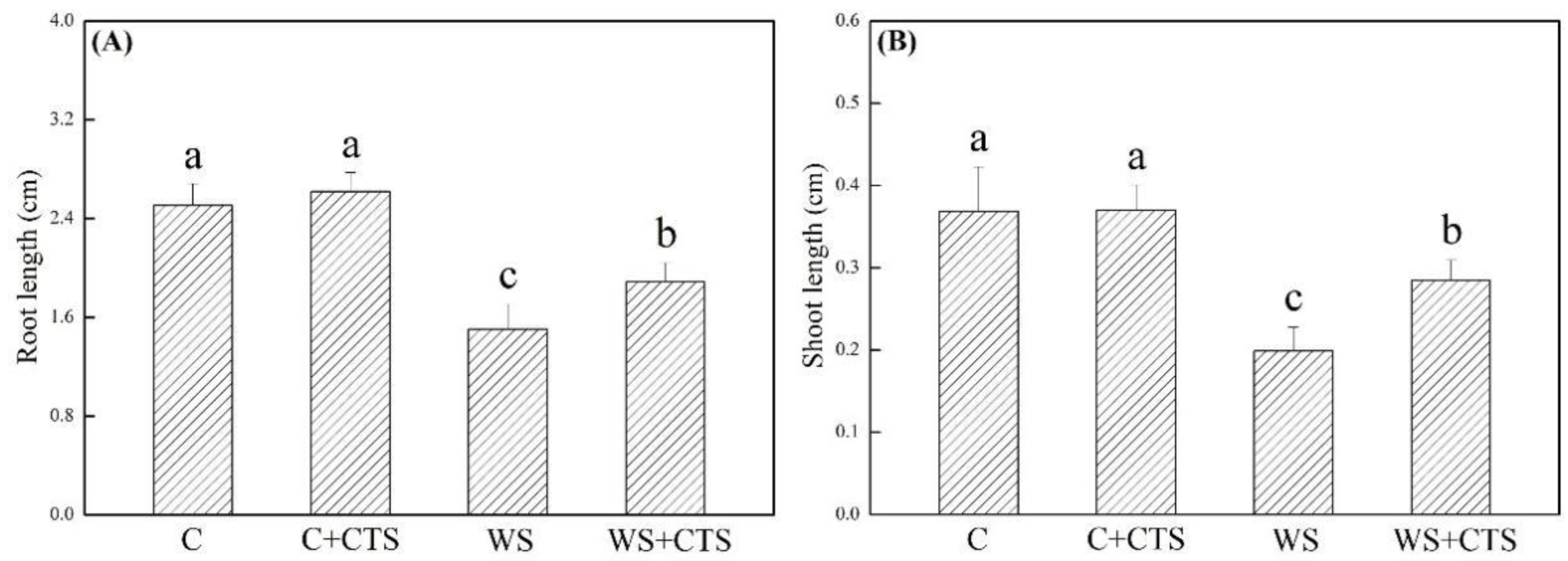 Plants 11 02015 g003