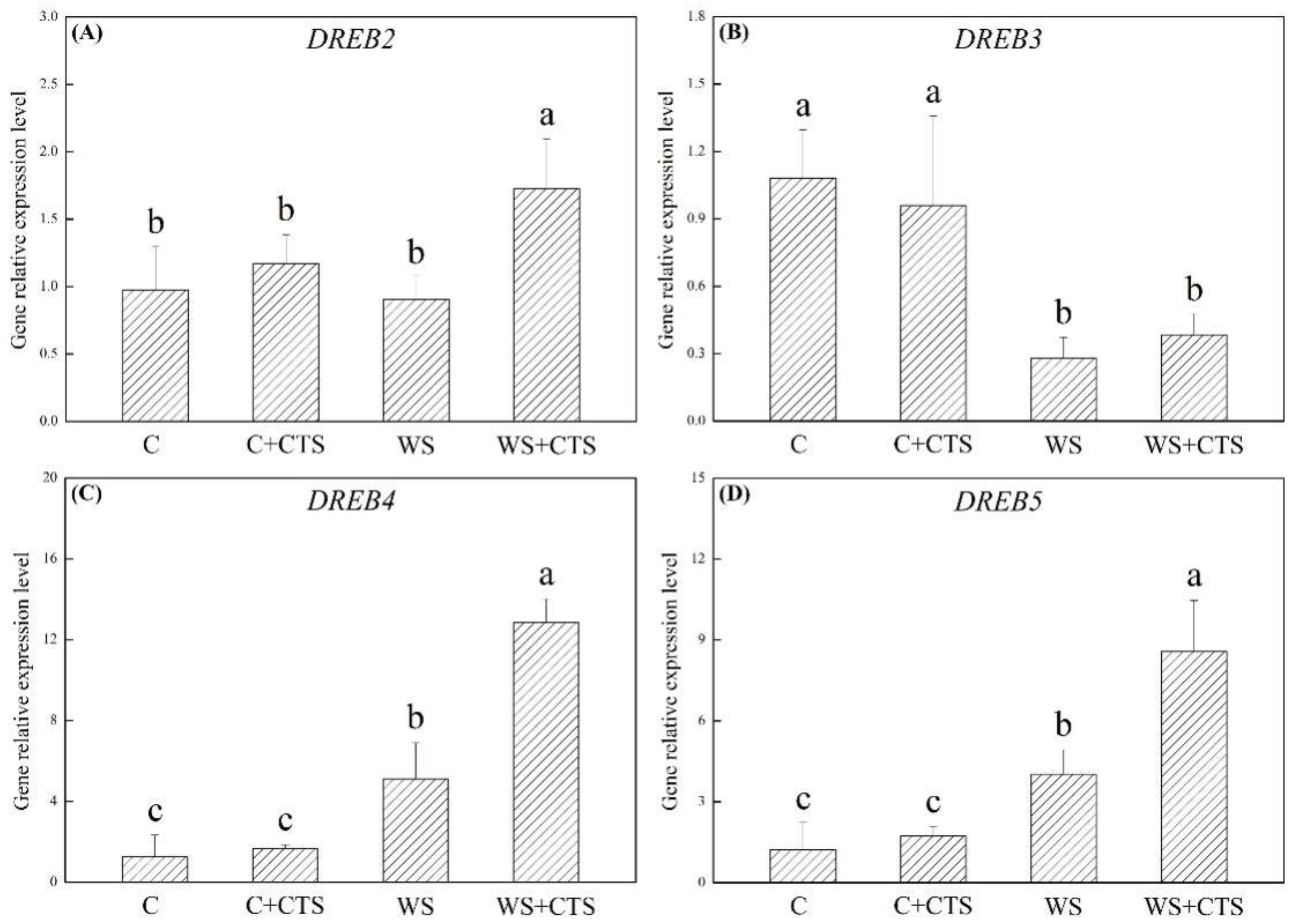 Plants 11 02015 g006