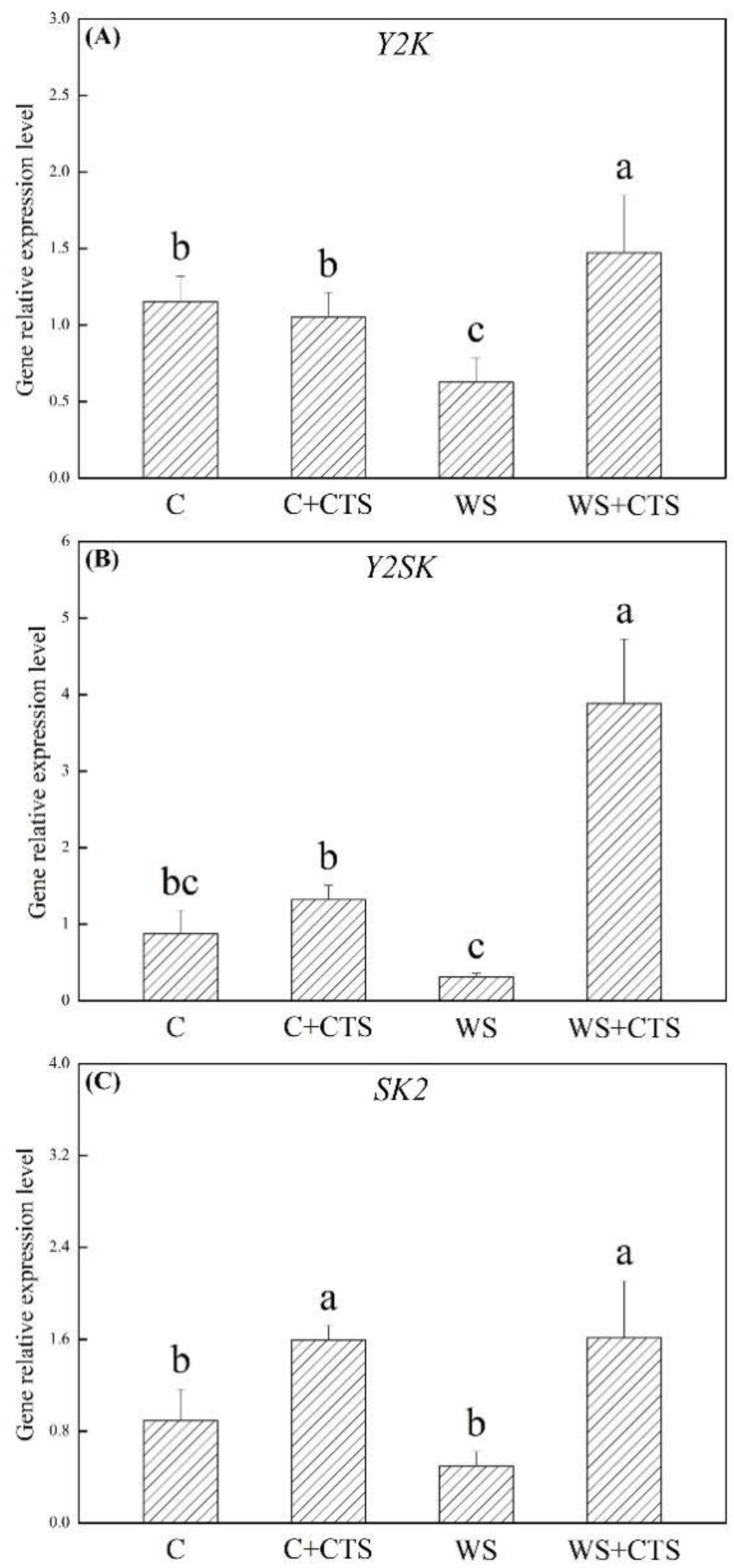 Plants 11 02015 g007