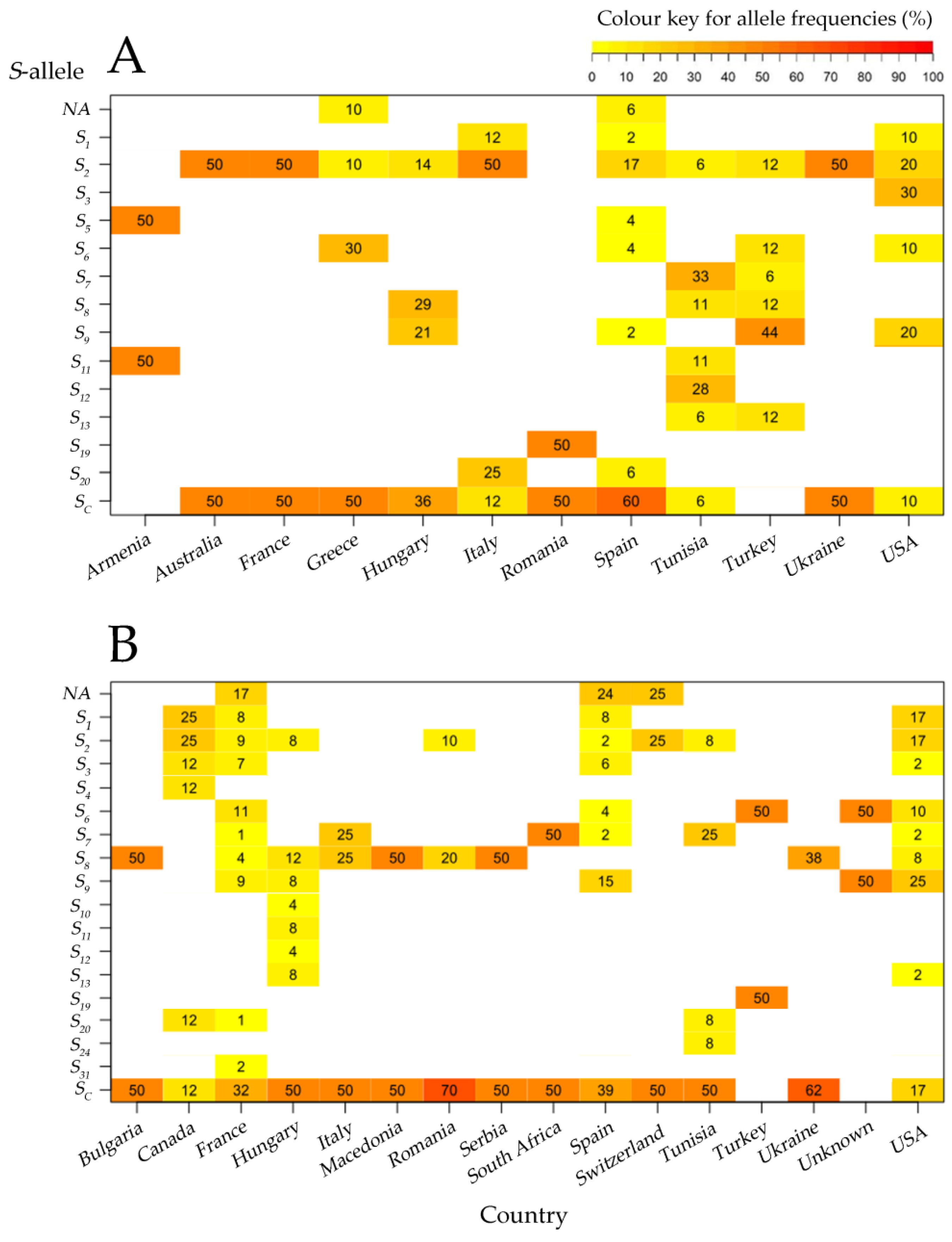 Plants 11 02019 g003