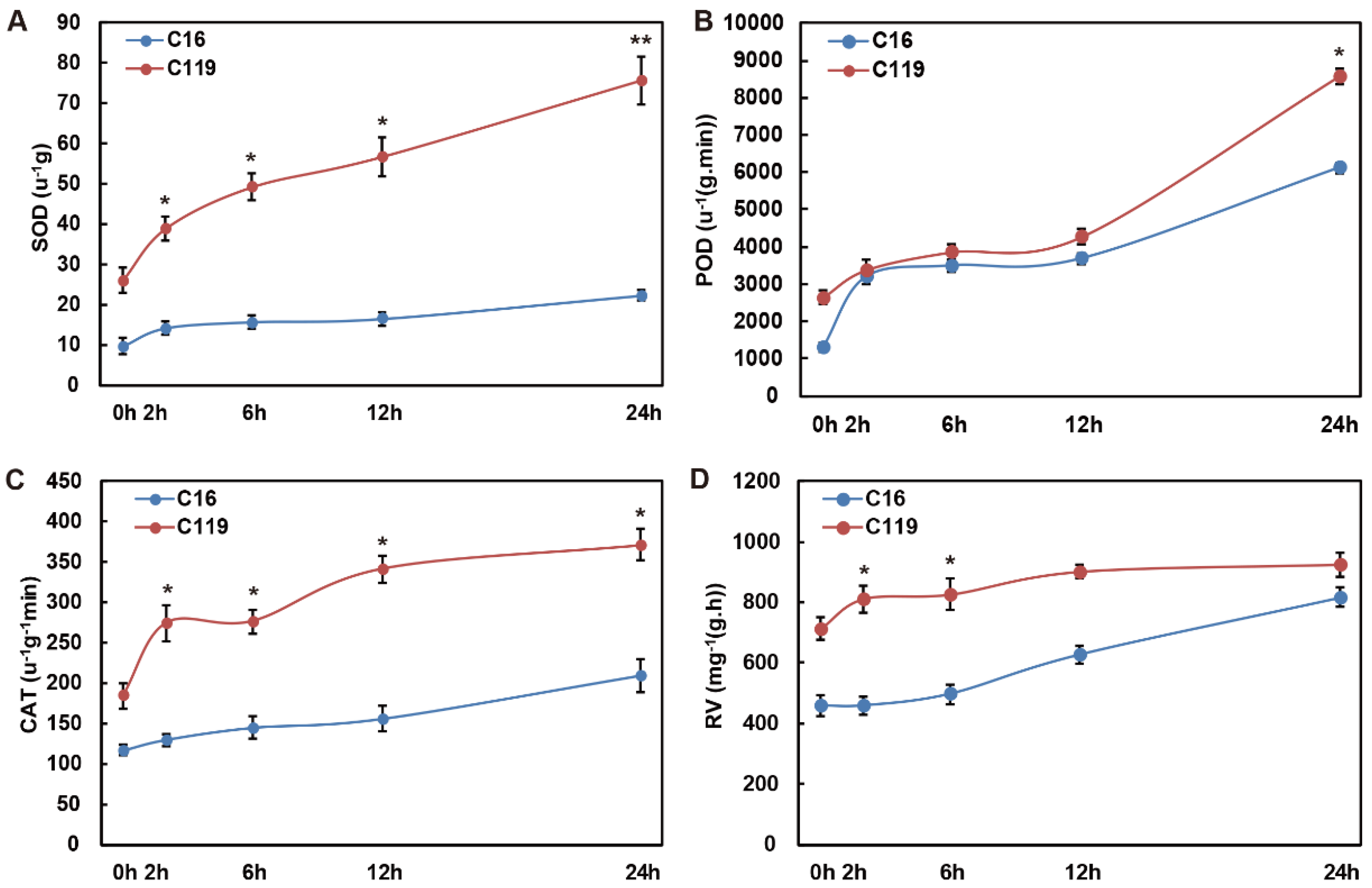 Plants 11 02024 g001