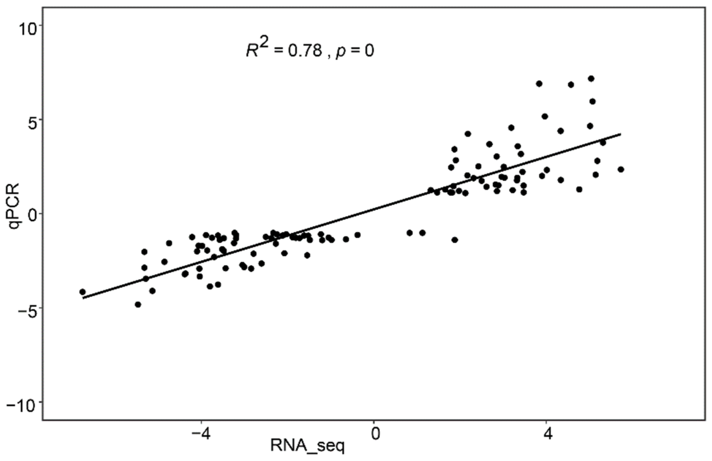 Plants 11 02024 g002