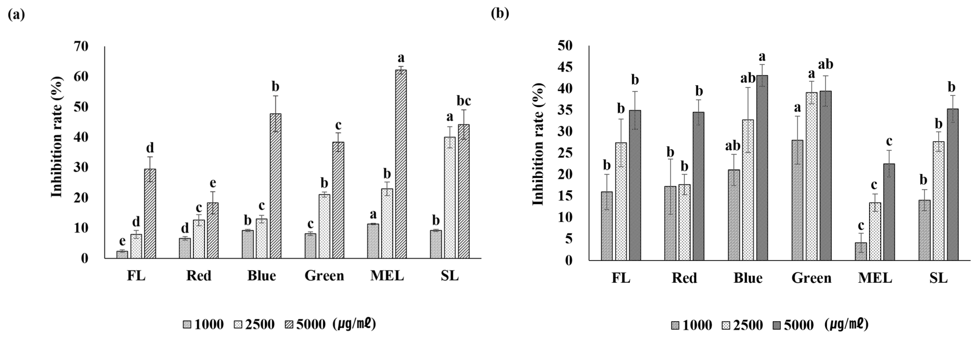 Plants 11 02035 g005
