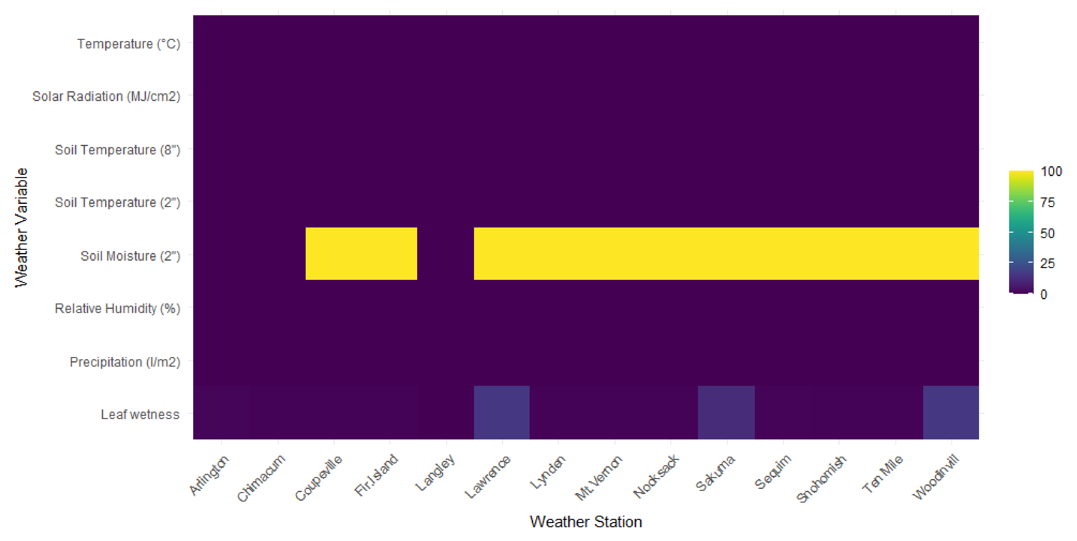 Plants 11 02043 g002