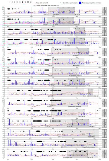 Plants 11 02043 g003