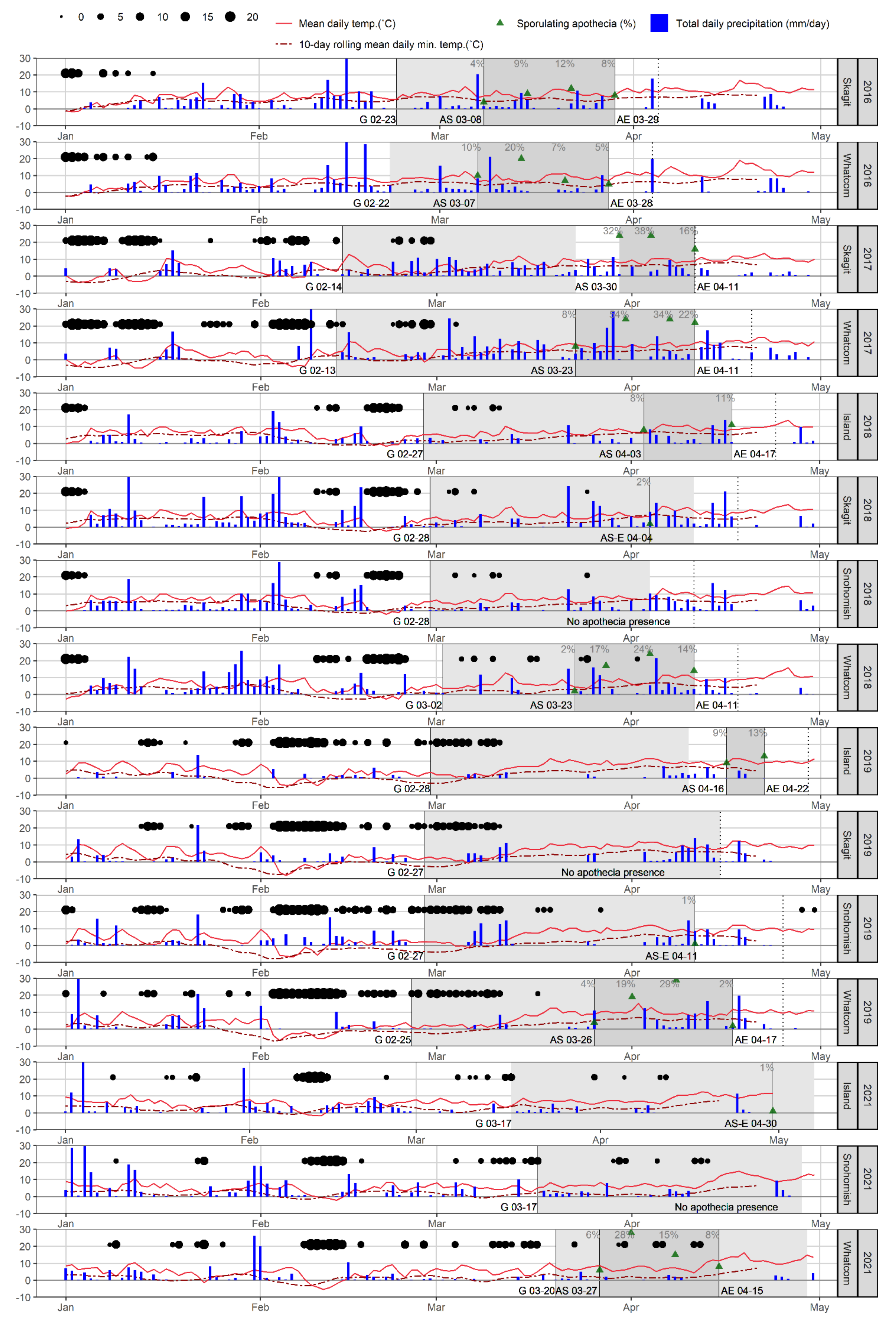 Plants 11 02043 g003