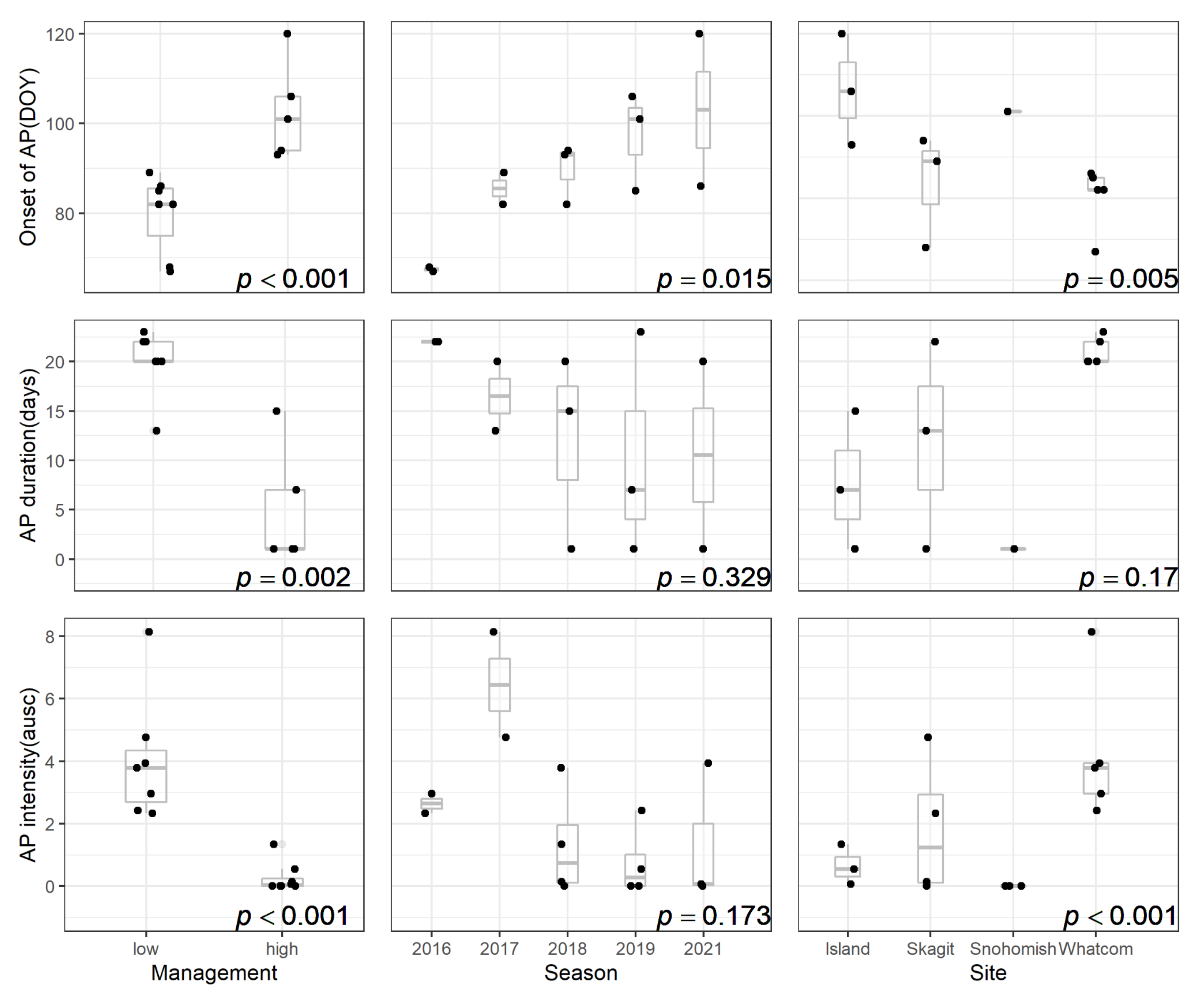 Plants 11 02043 g004
