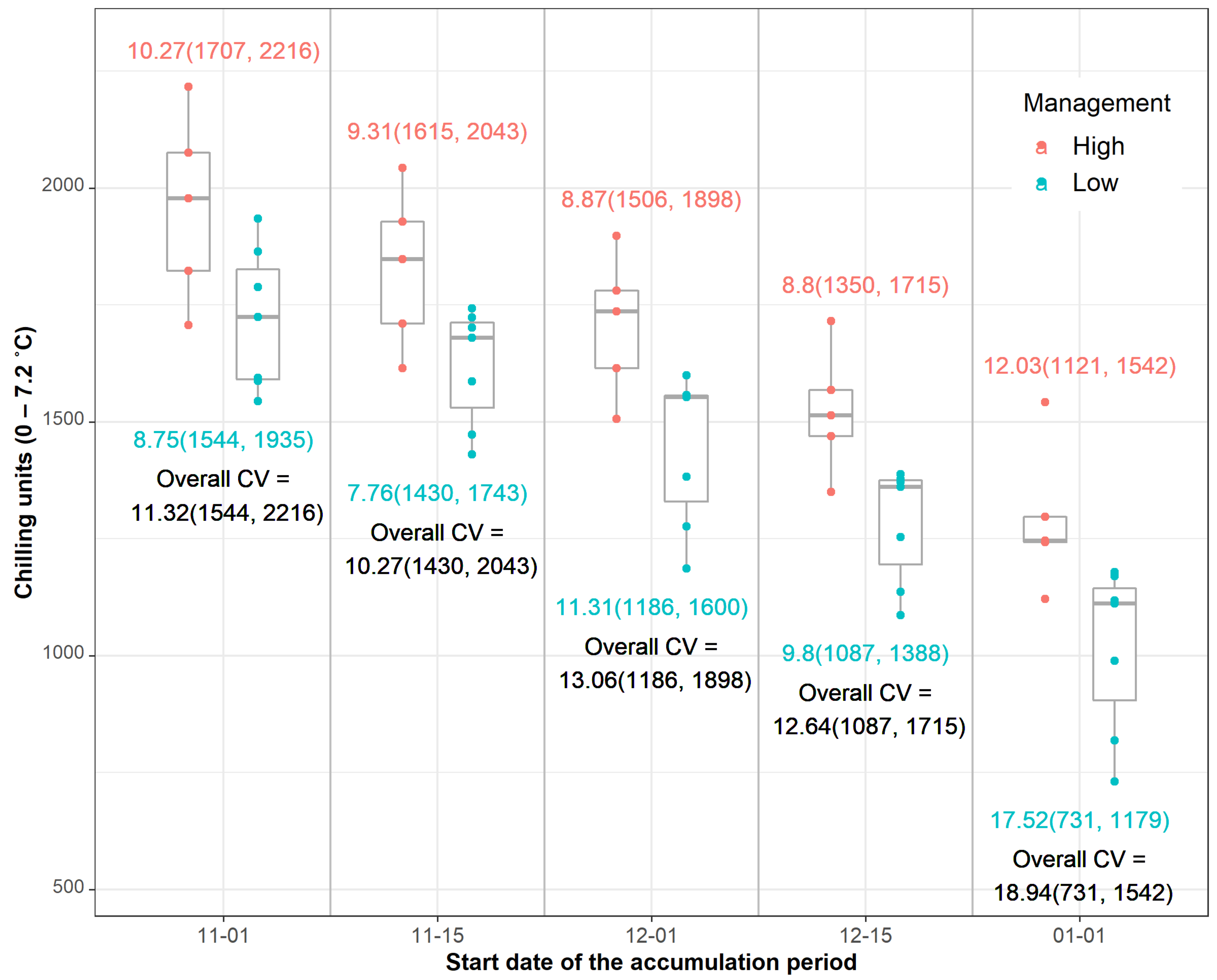Plants 11 02043 g005