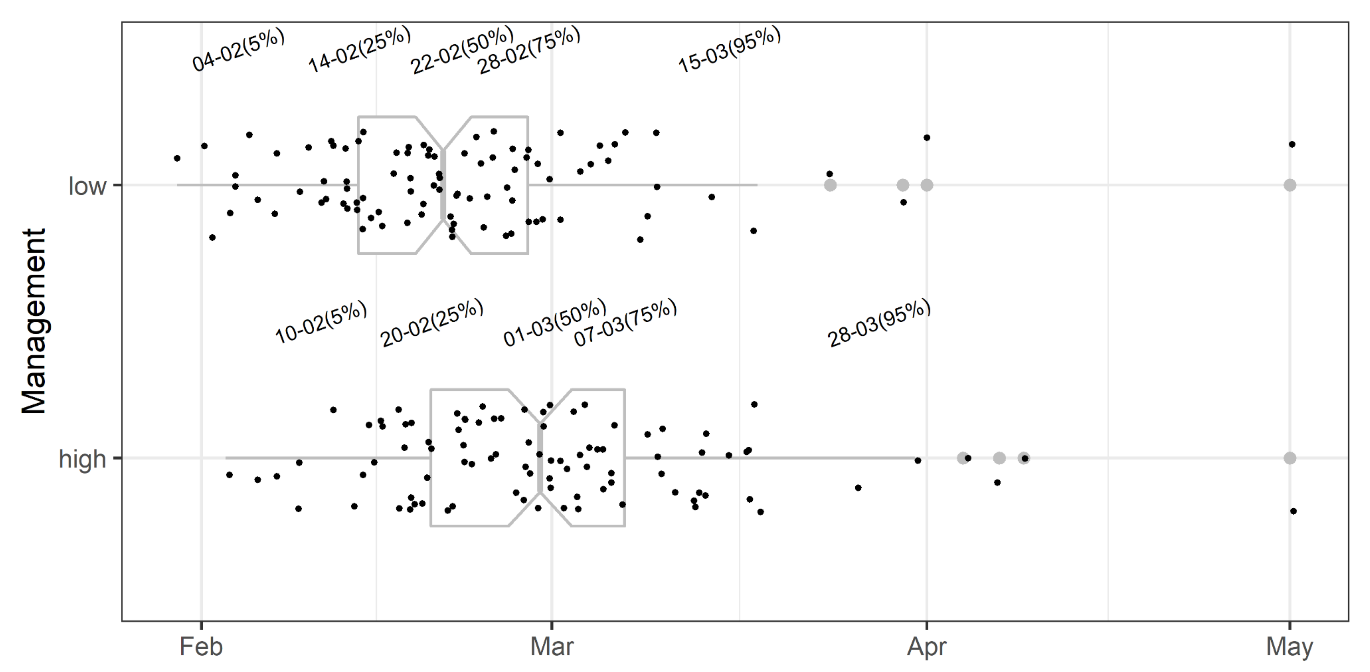 Plants 11 02043 g008