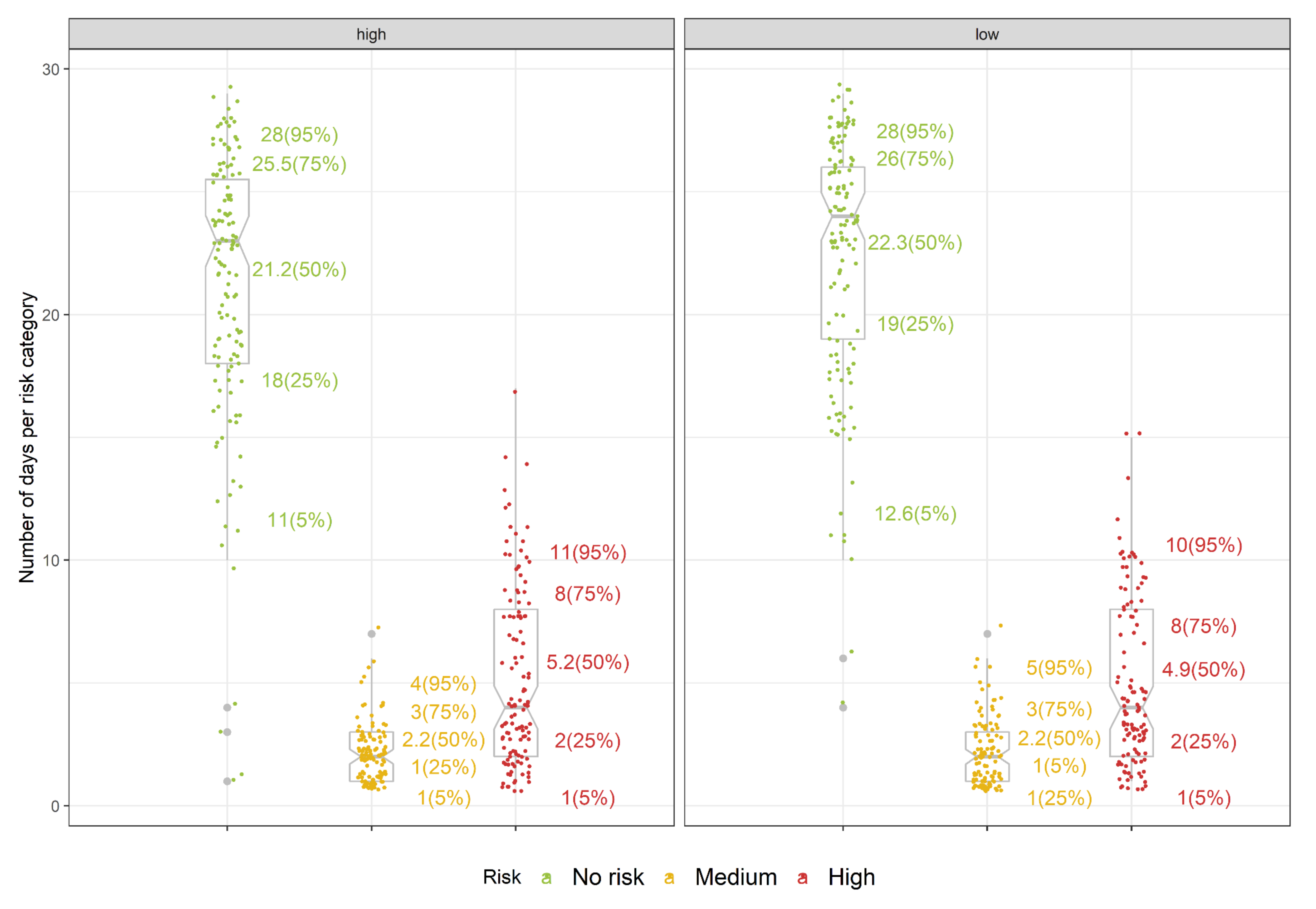 Plants 11 02043 g009