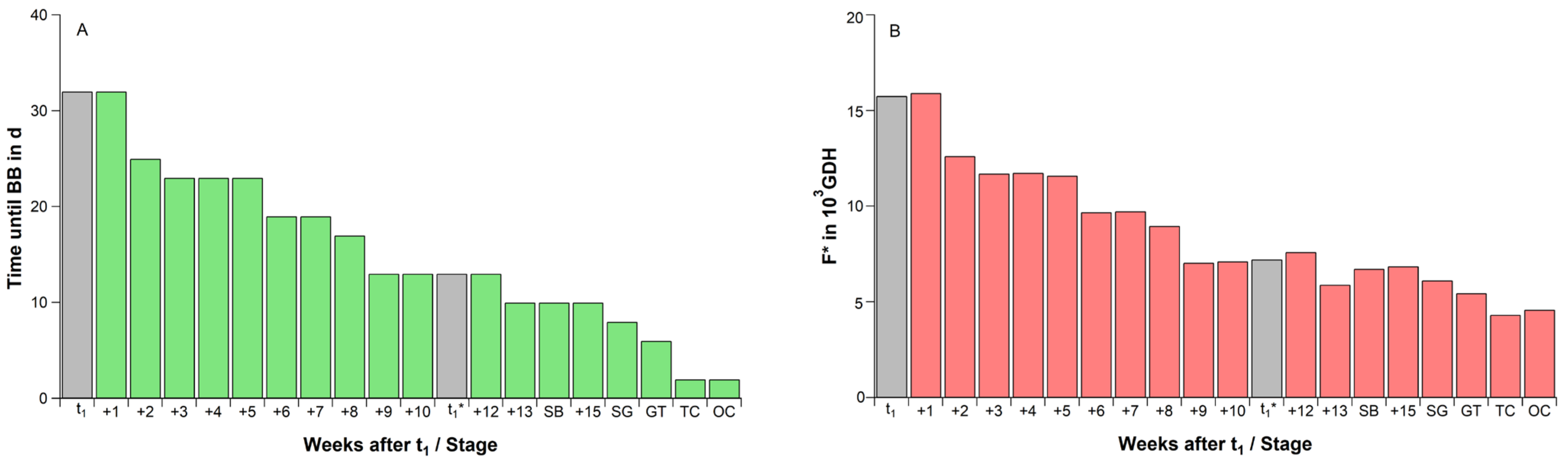 Plants 11 02044 g001