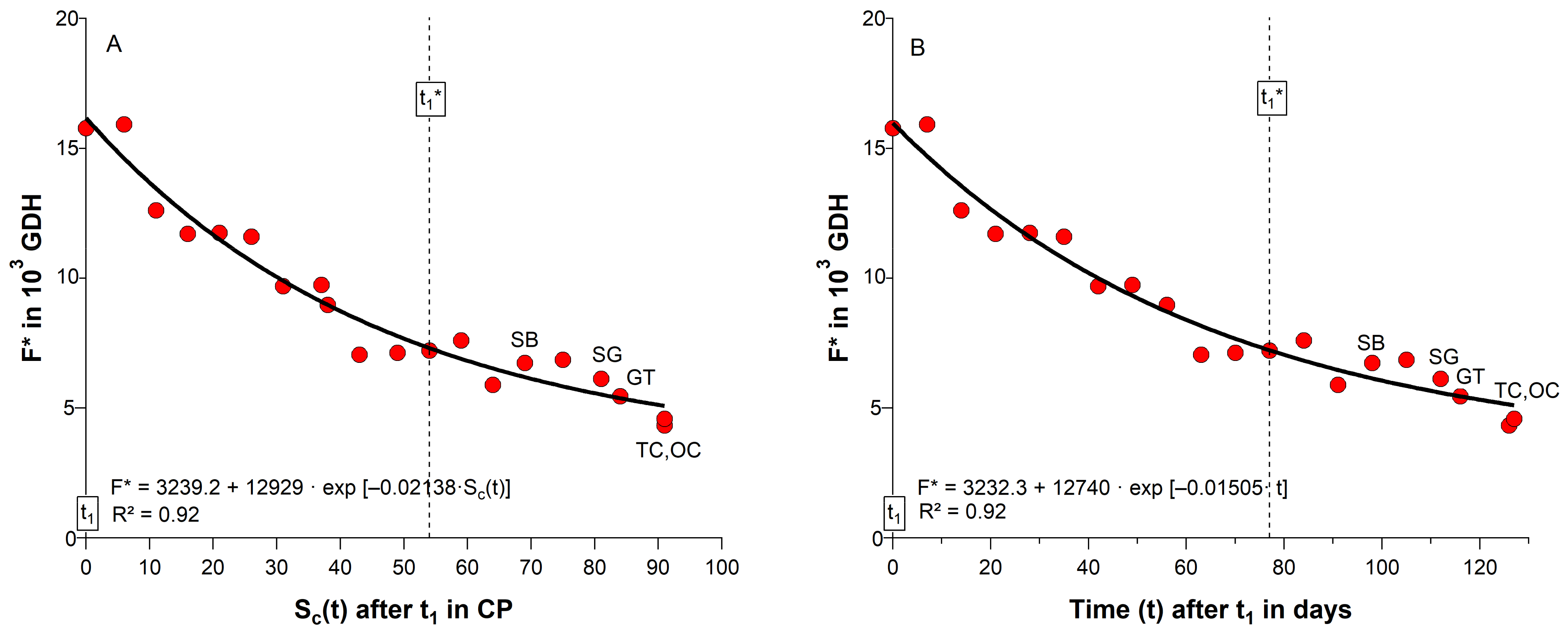 Plants 11 02044 g002