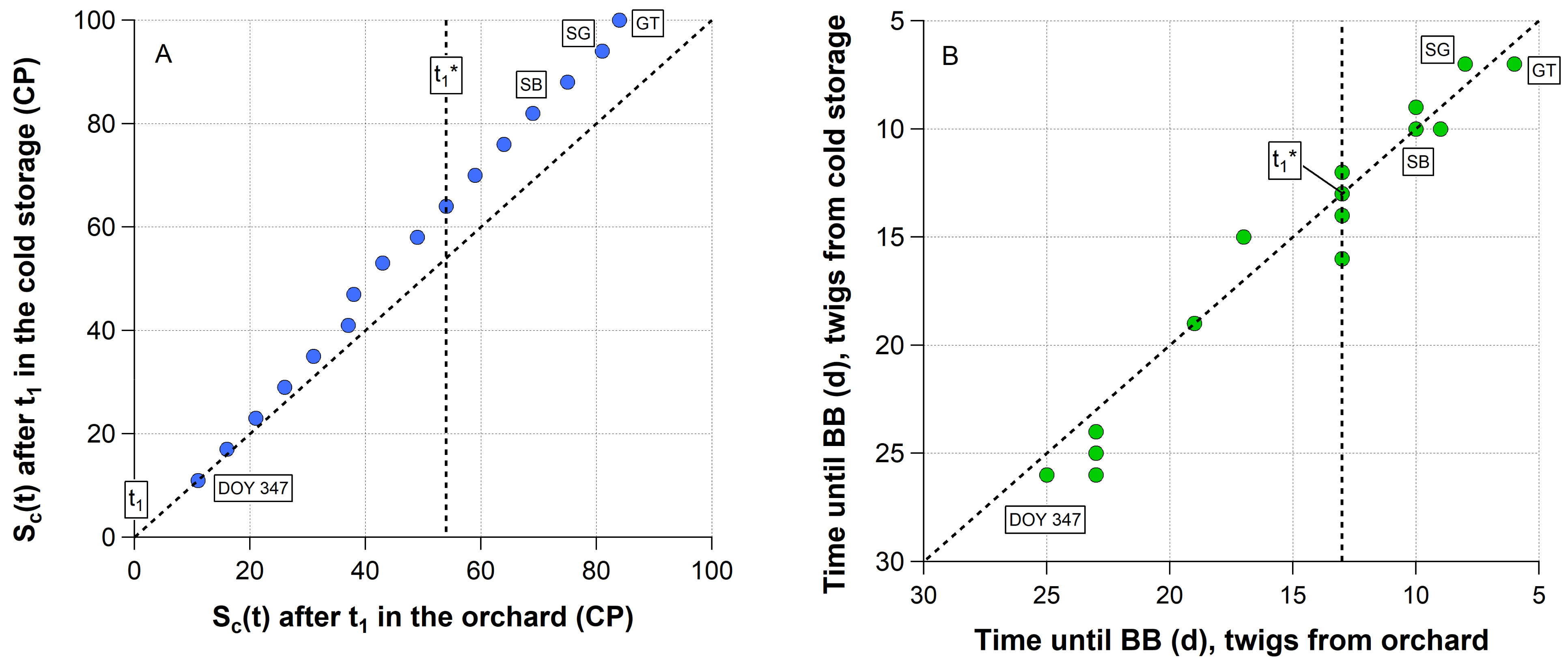 Plants 11 02044 g003