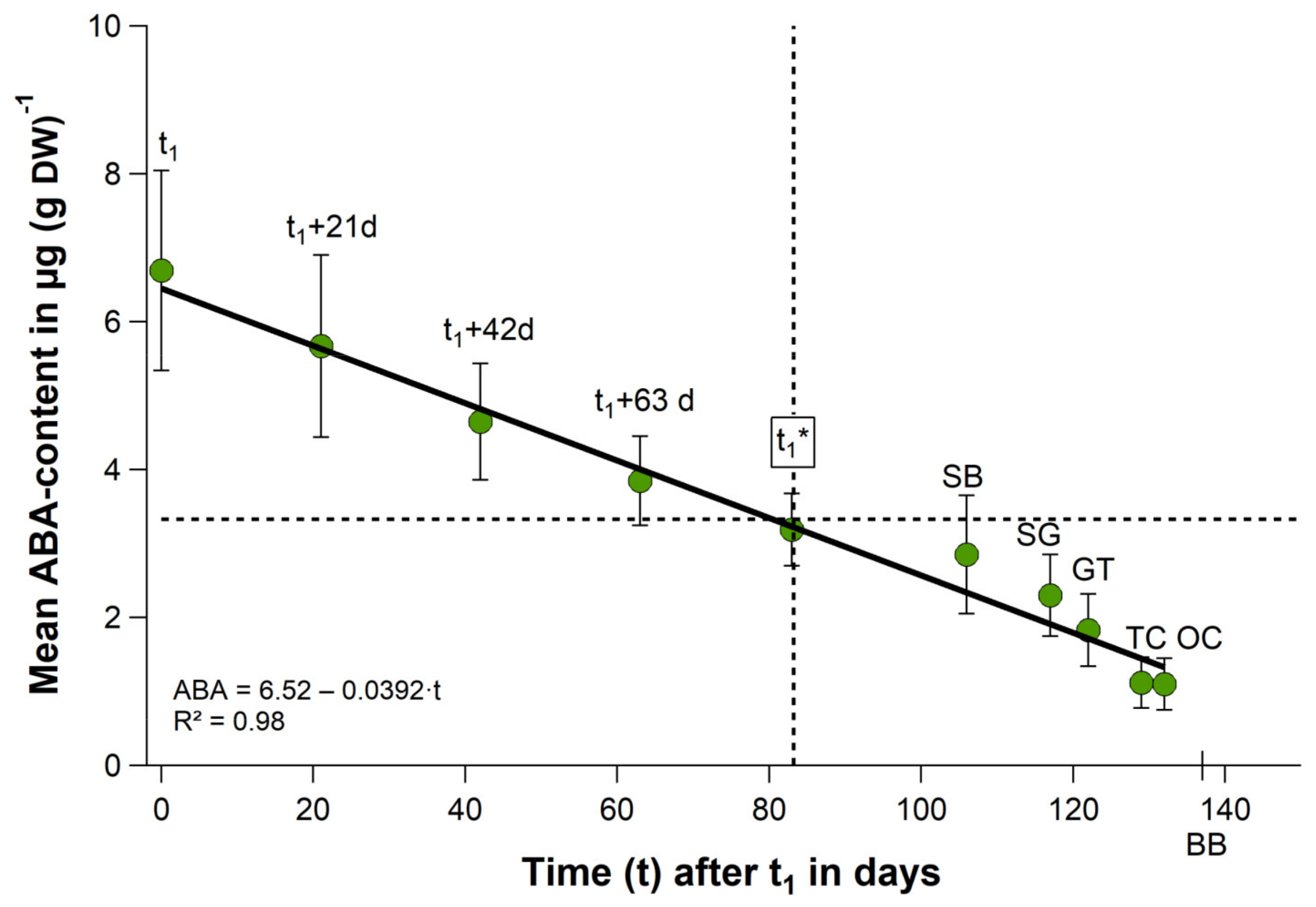 Plants 11 02044 g004
