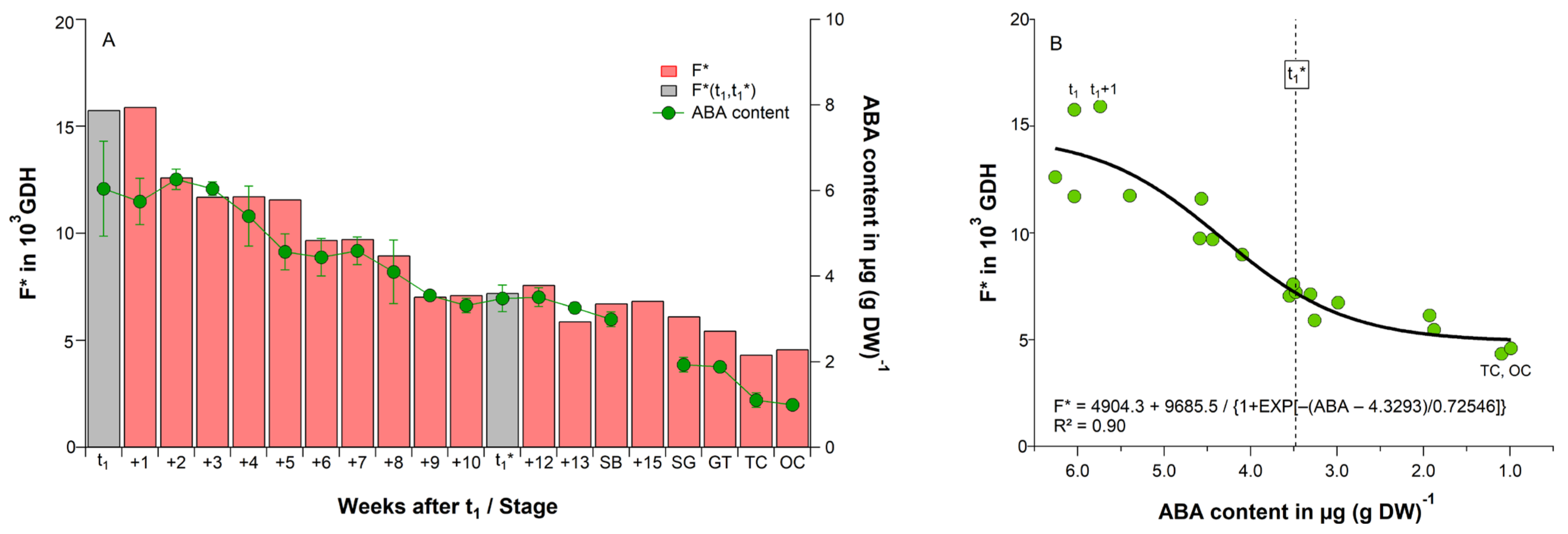 Plants 11 02044 g005