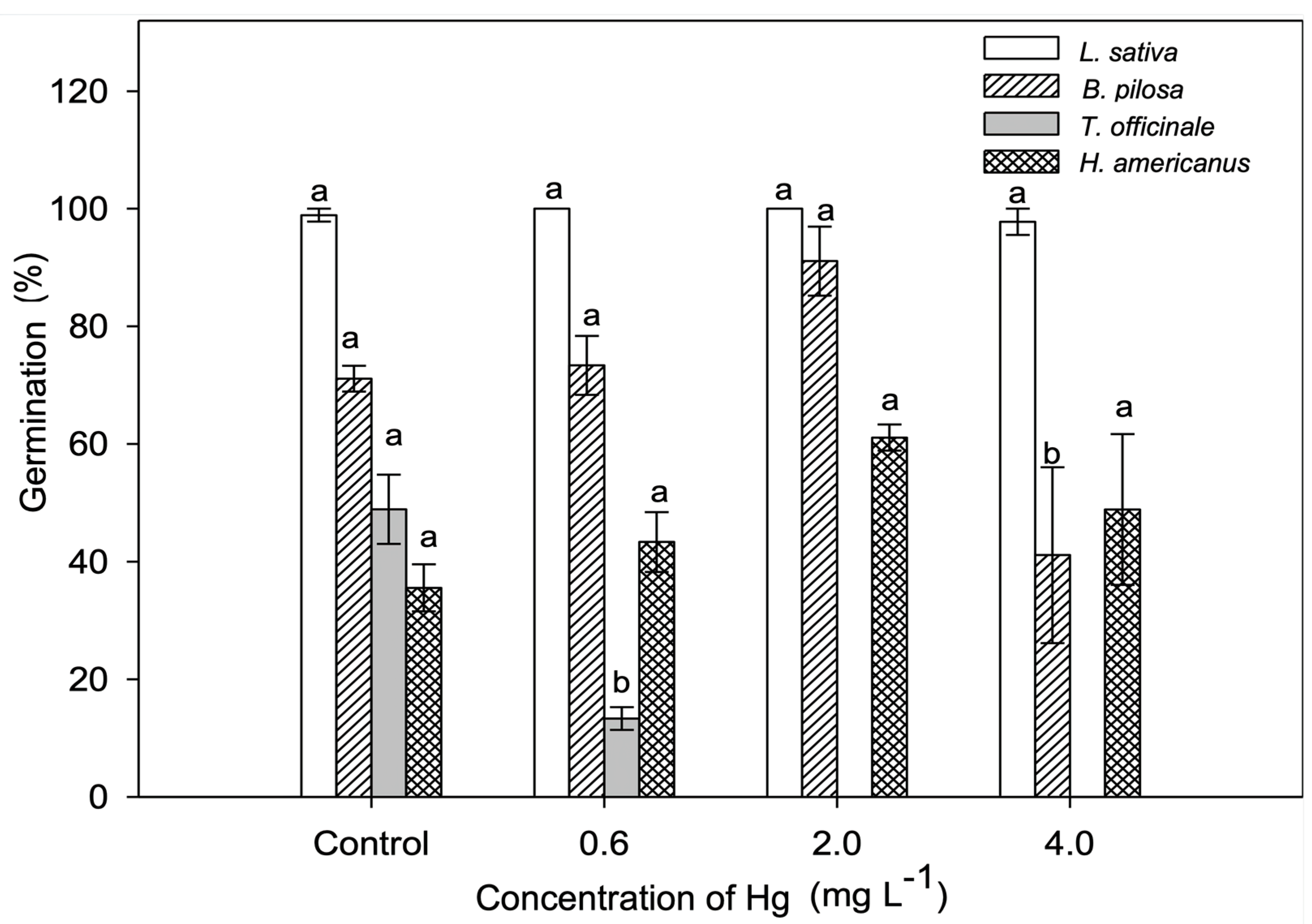 Plants 11 02046 g001