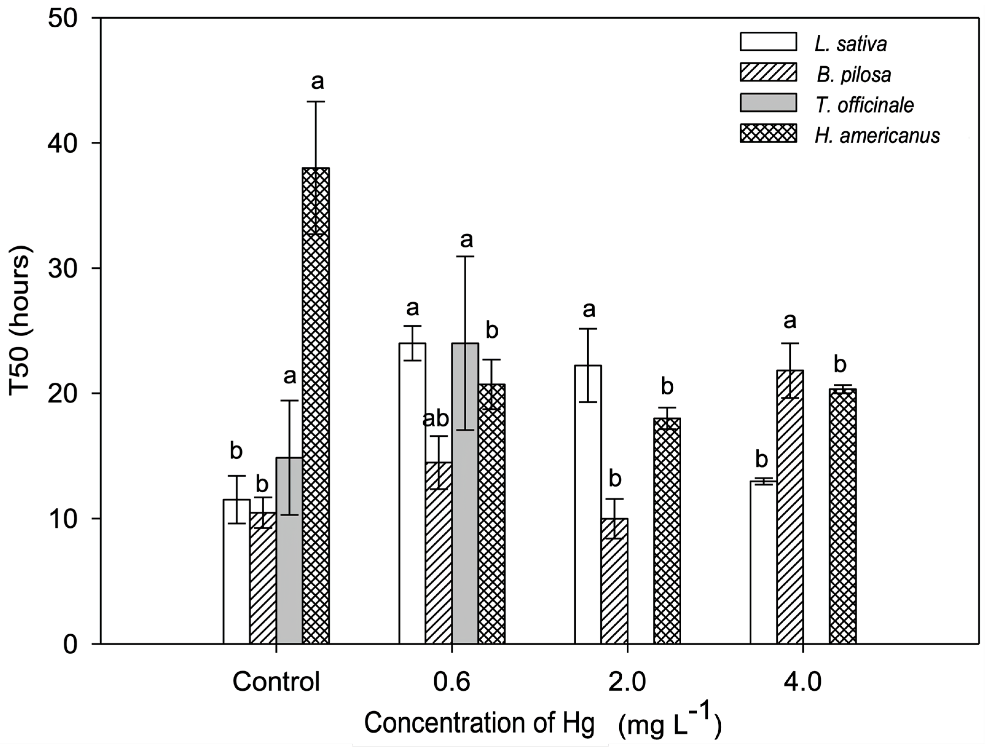 Plants 11 02046 g002