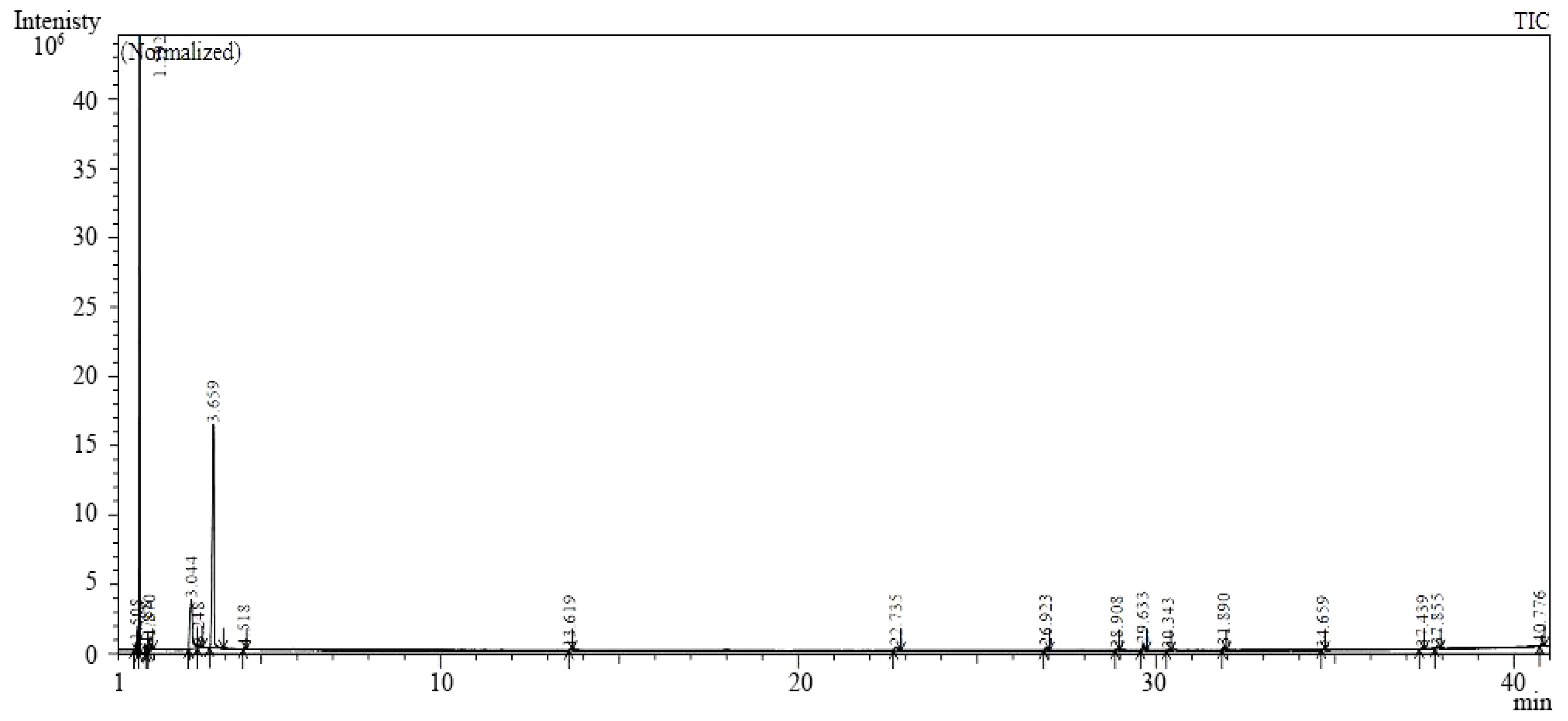 Plants 11 02051 g003