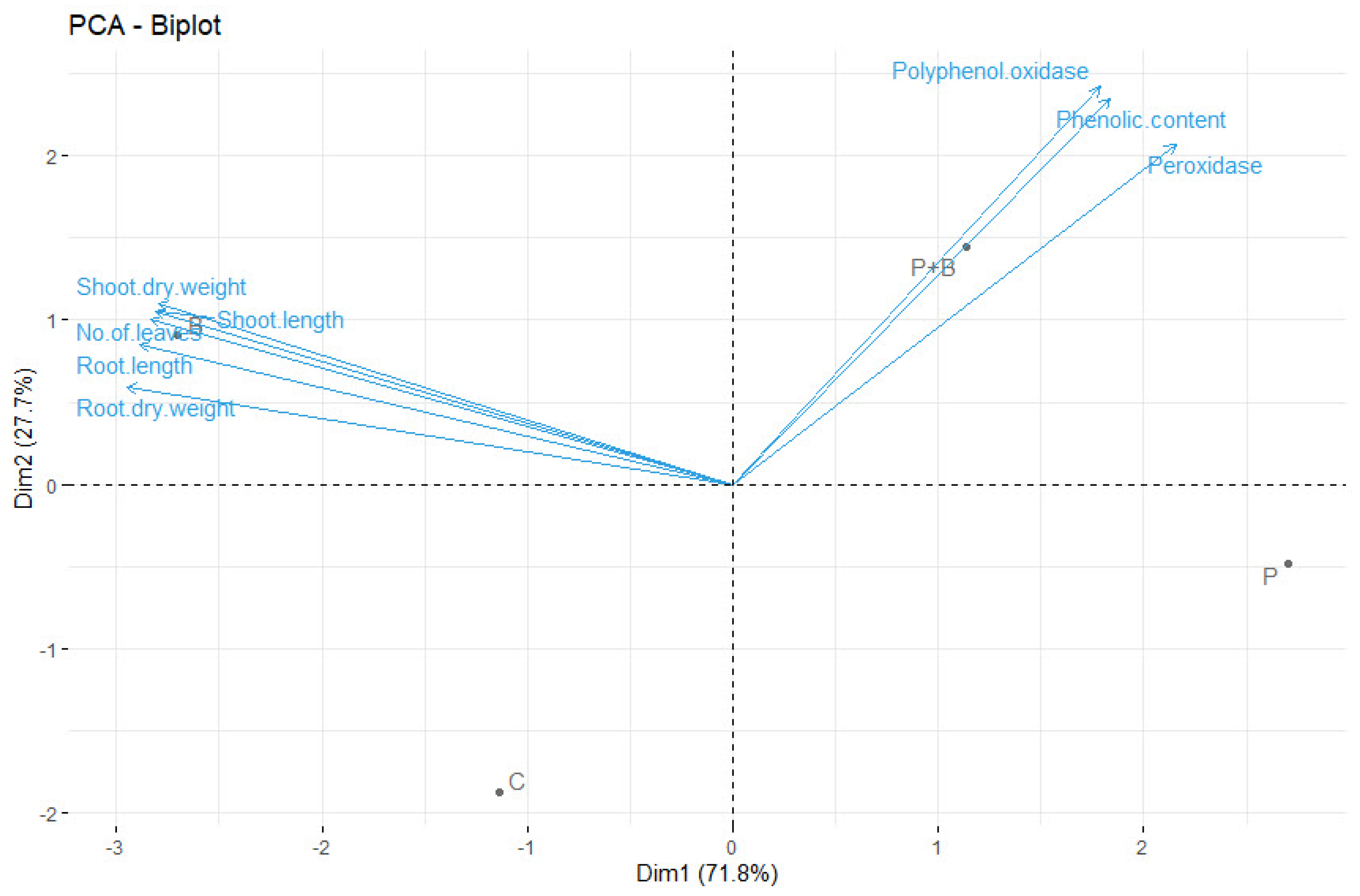 Plants 11 02051 g005