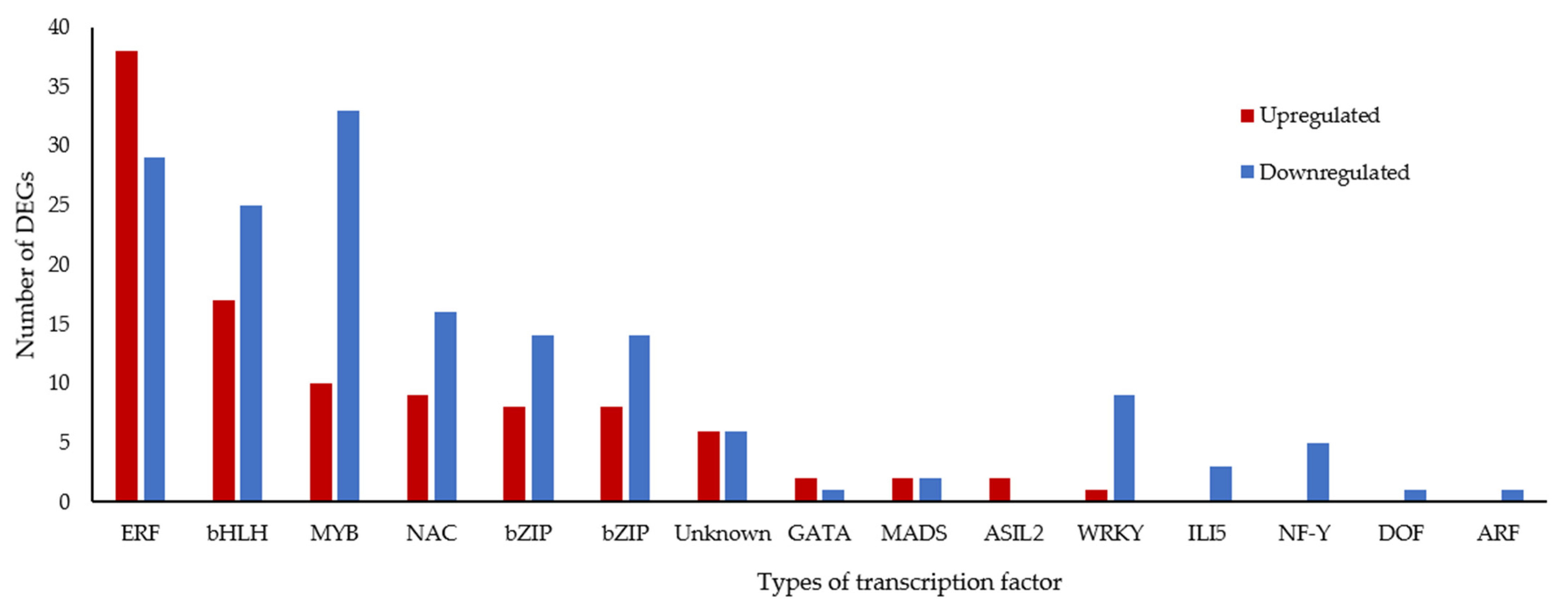 Plants 11 02052 g008