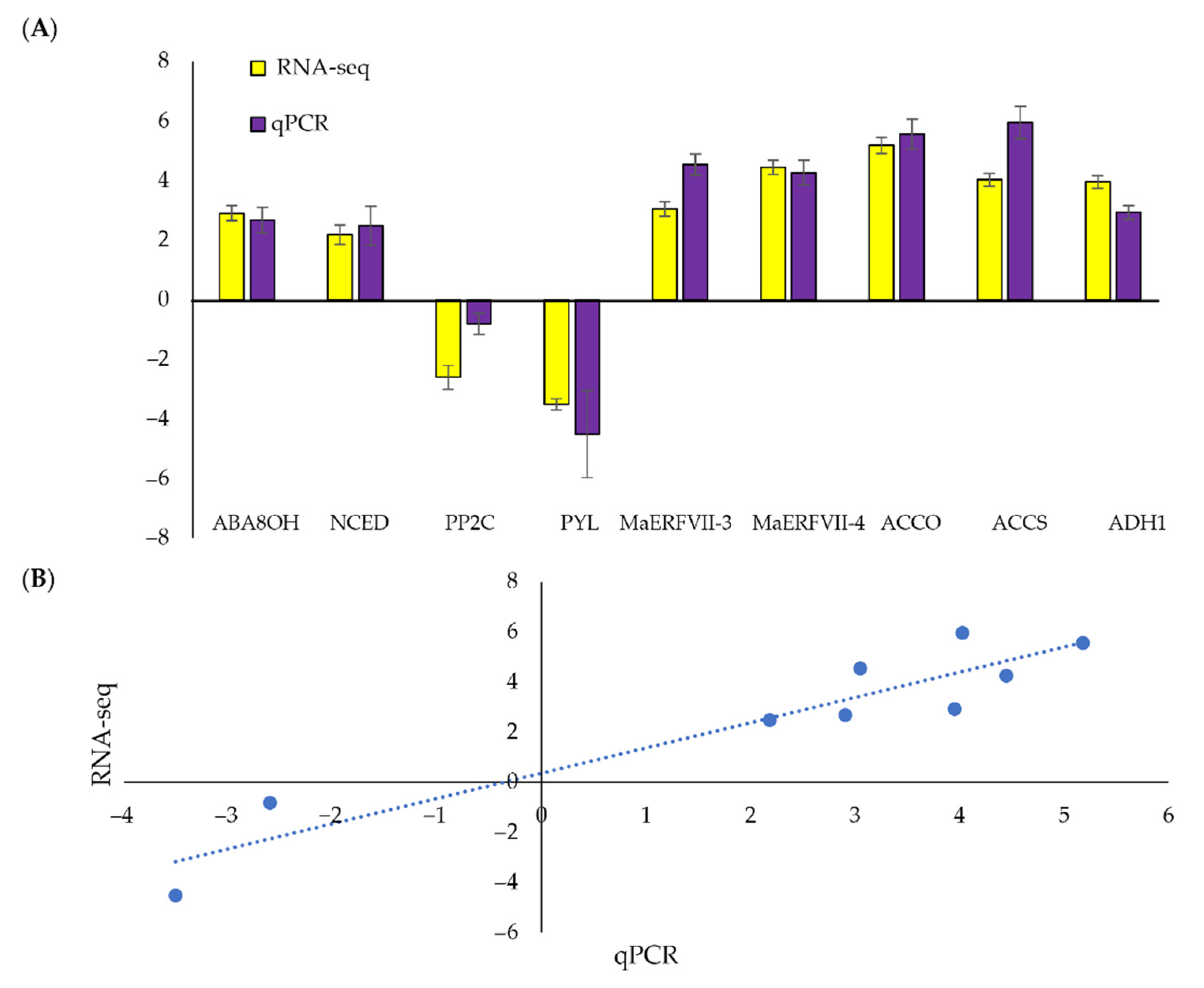 Plants 11 02052 g009