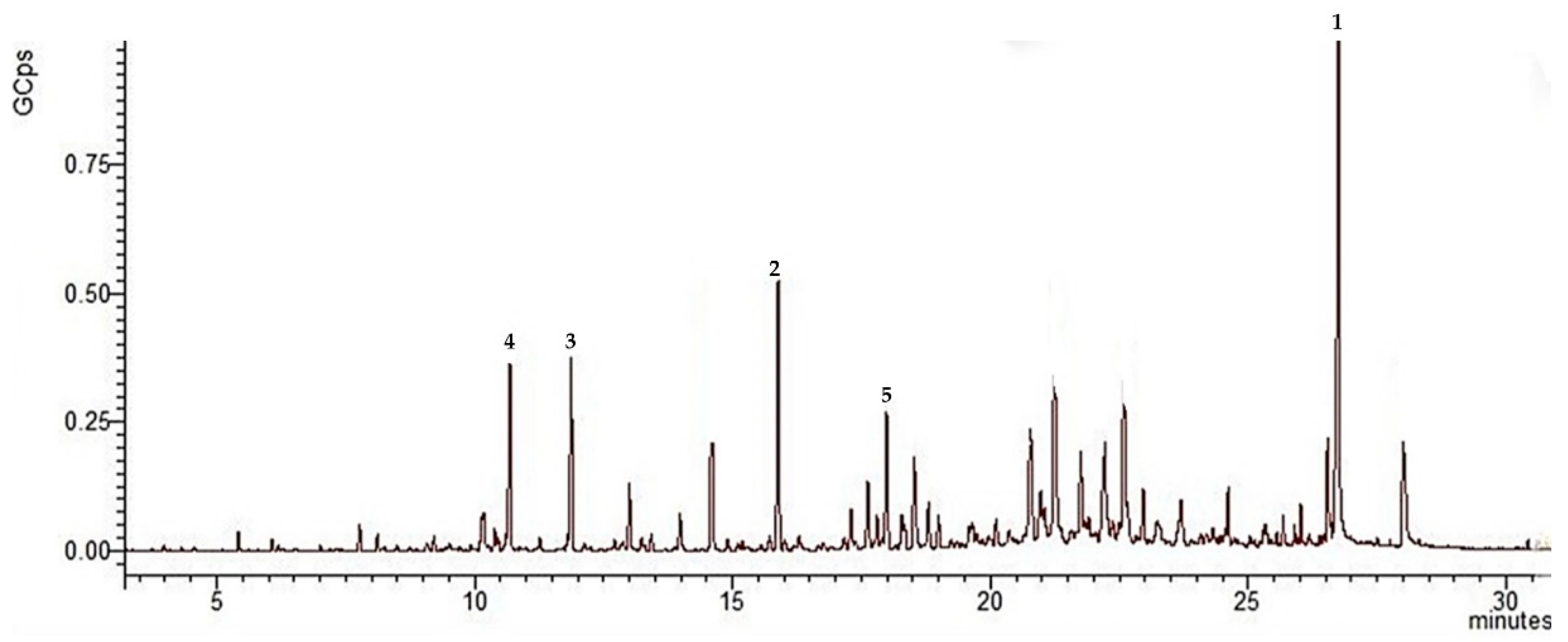 Plants 11 02061 g003