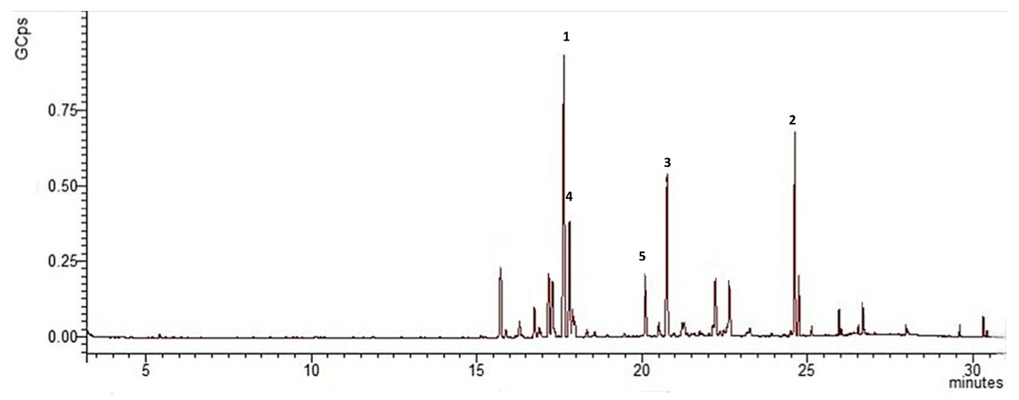 Plants 11 02061 g004