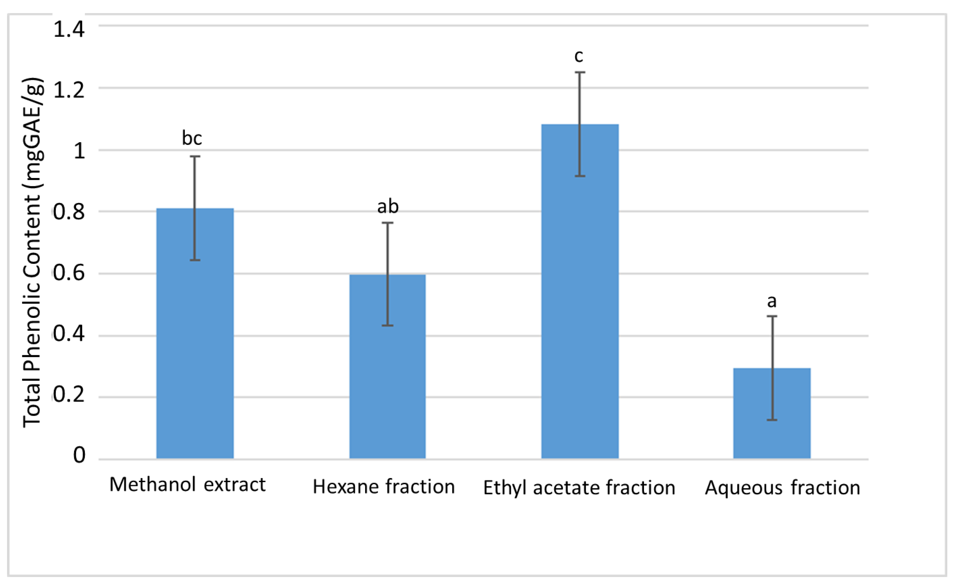 Plants 11 02066 g001