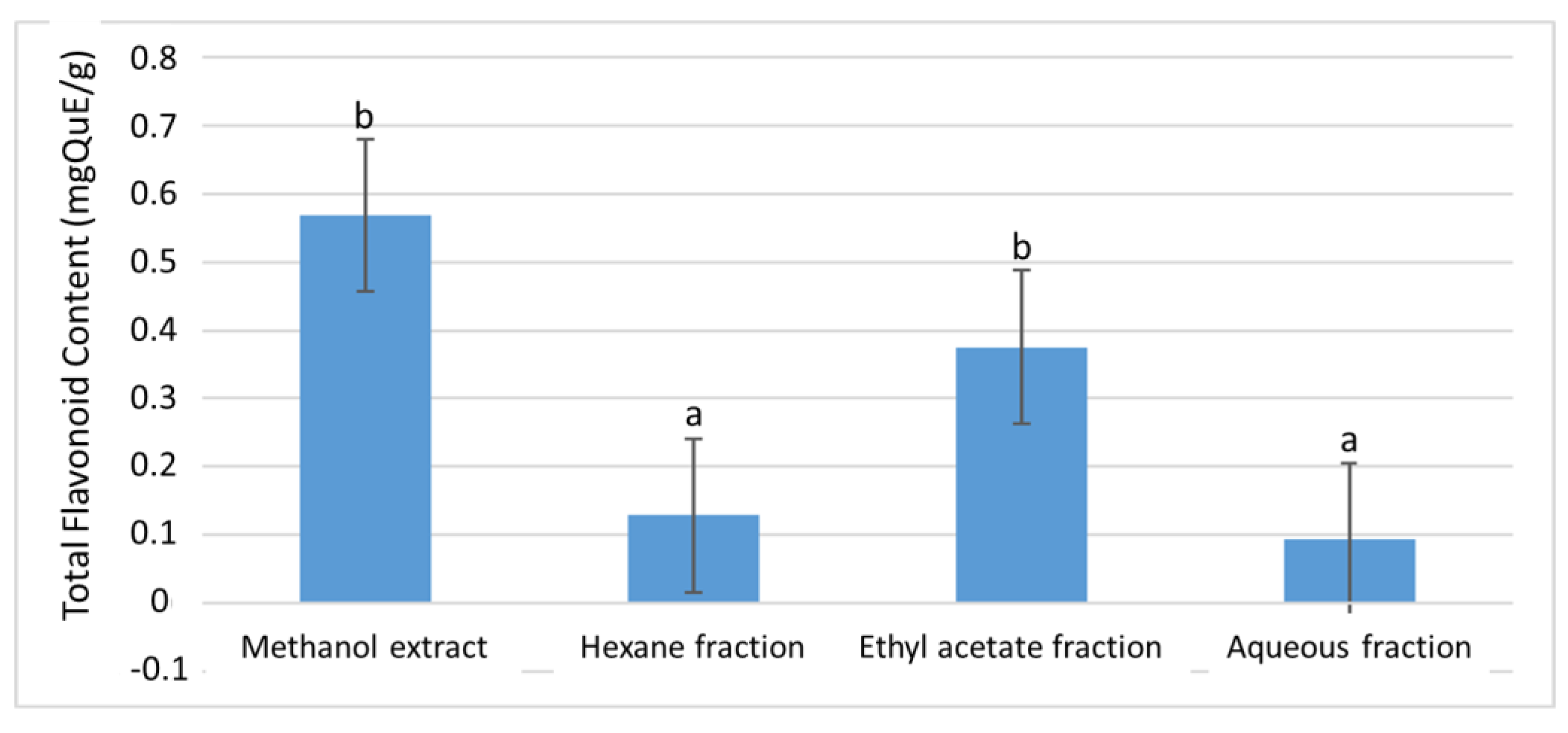 Plants 11 02066 g002