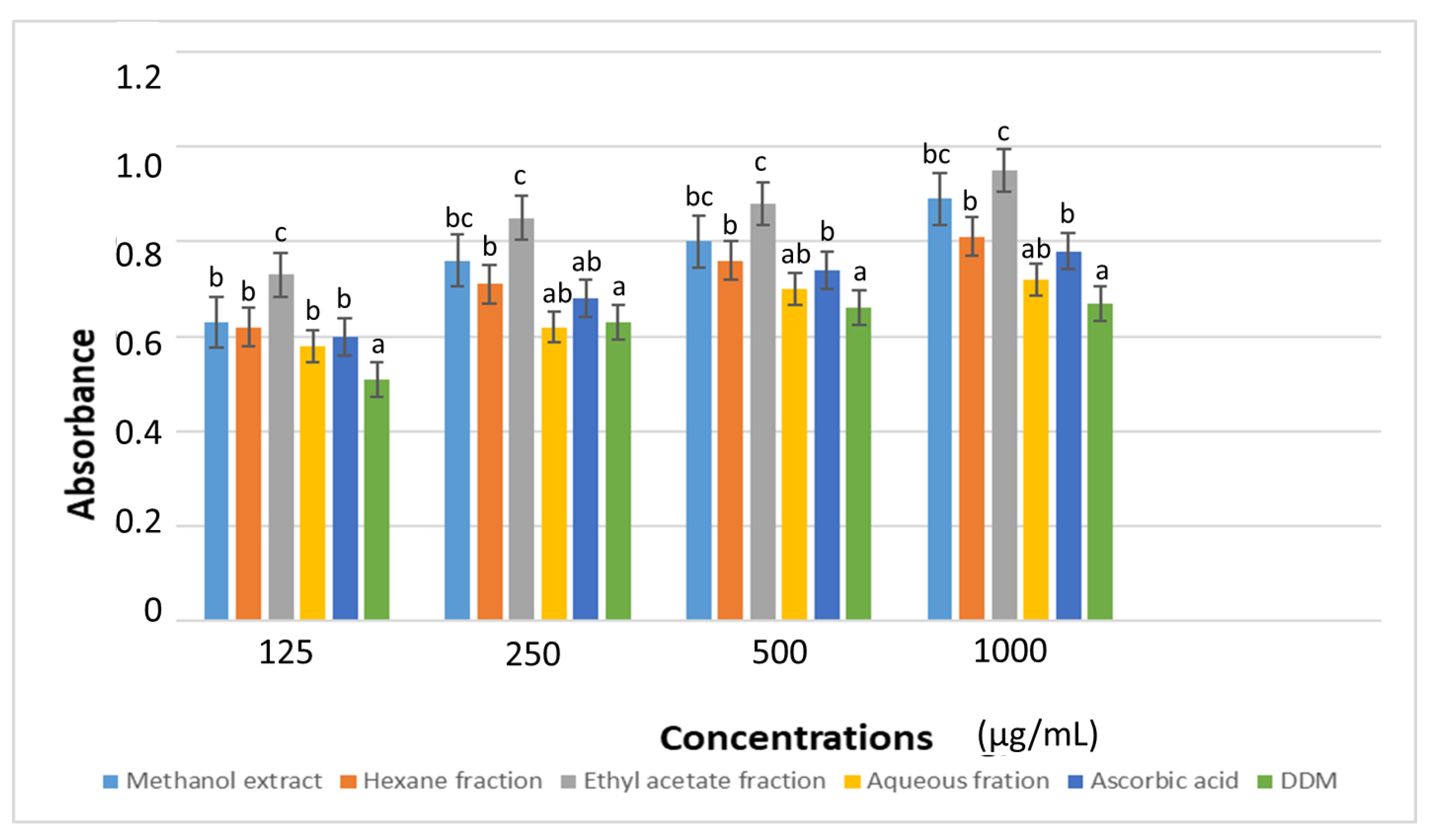Plants 11 02066 g004