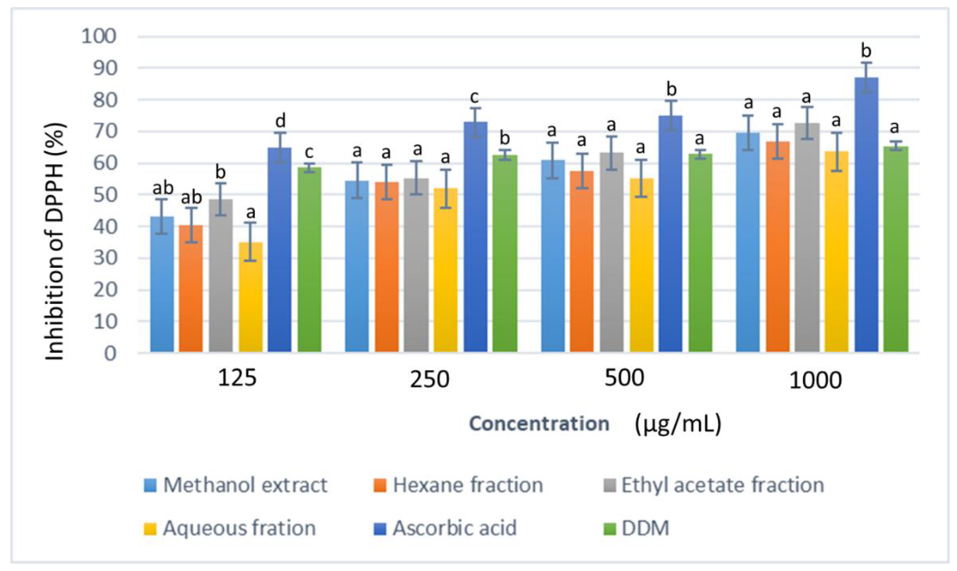 Plants 11 02066 g005