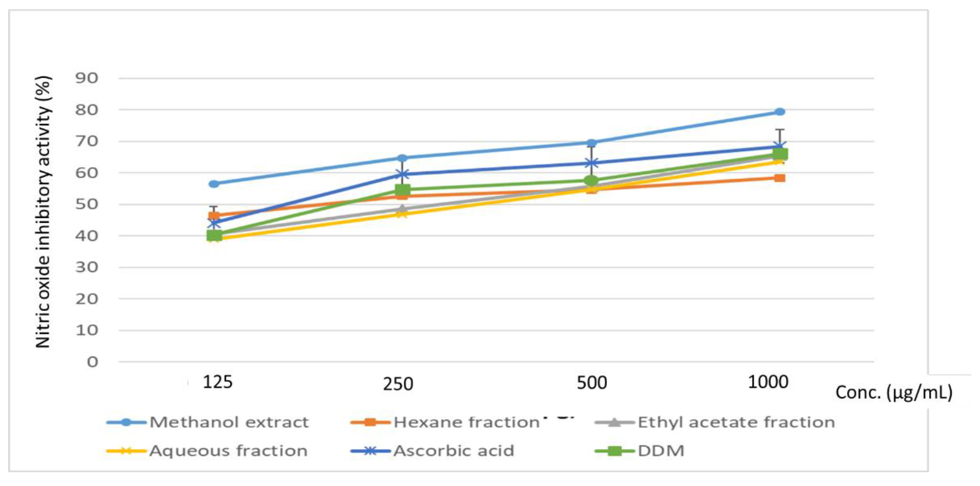 Plants 11 02066 g006