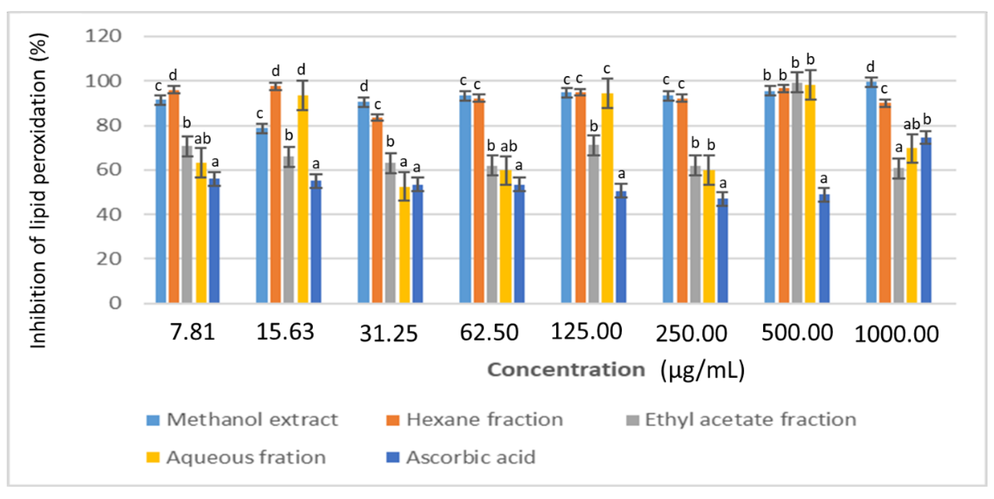 Plants 11 02066 g007