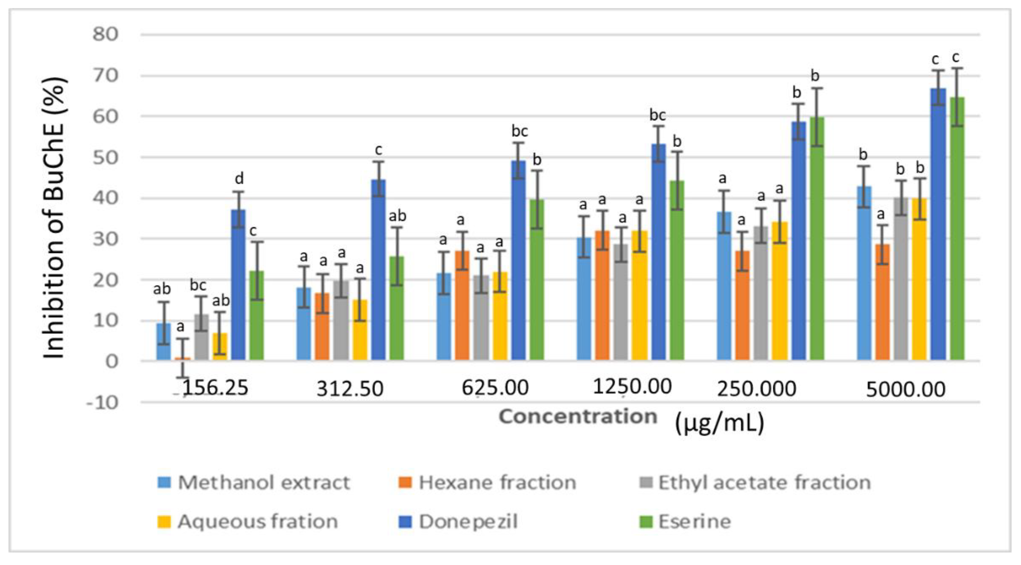 Plants 11 02066 g009