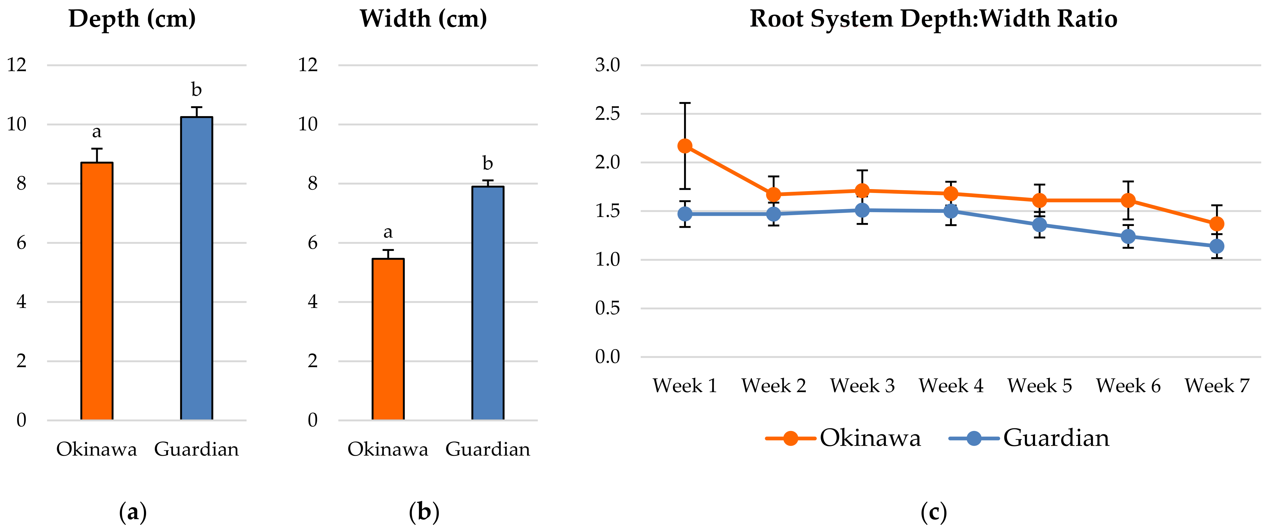 Plants 11 02081 g001
