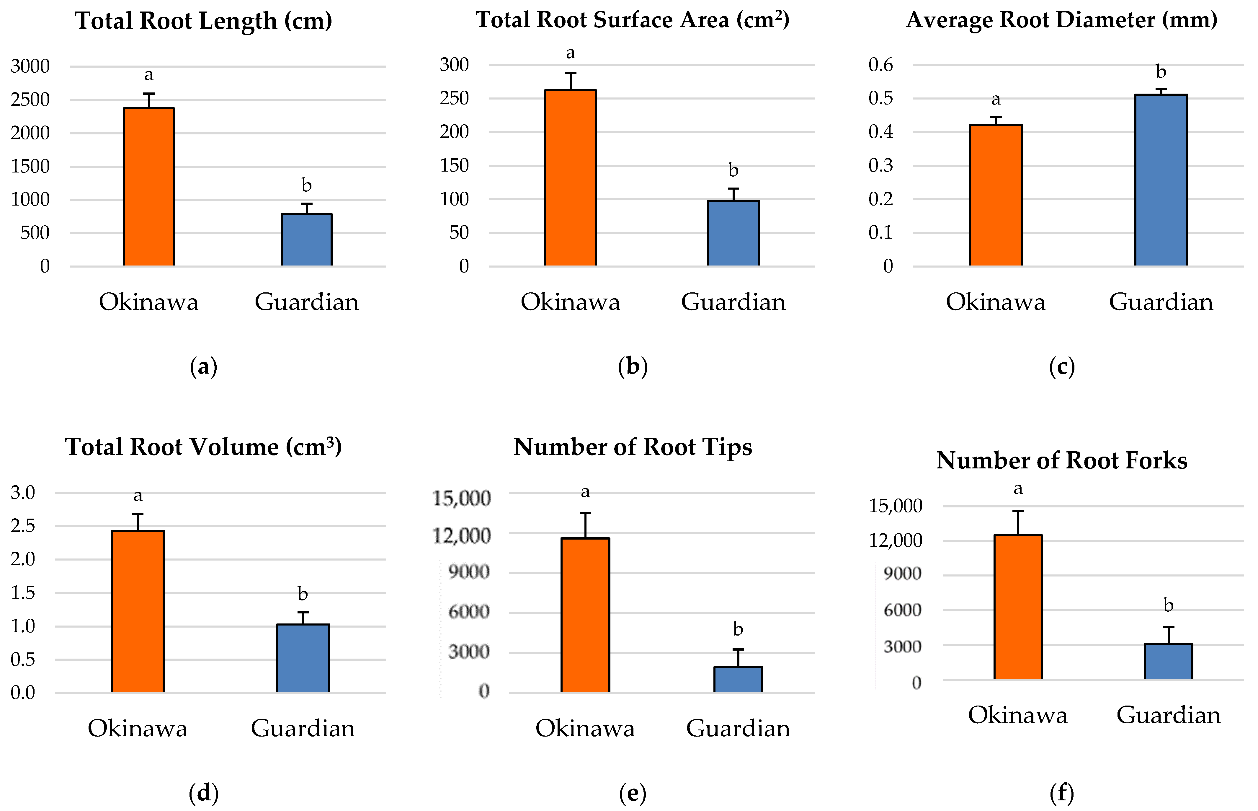 Plants 11 02081 g002