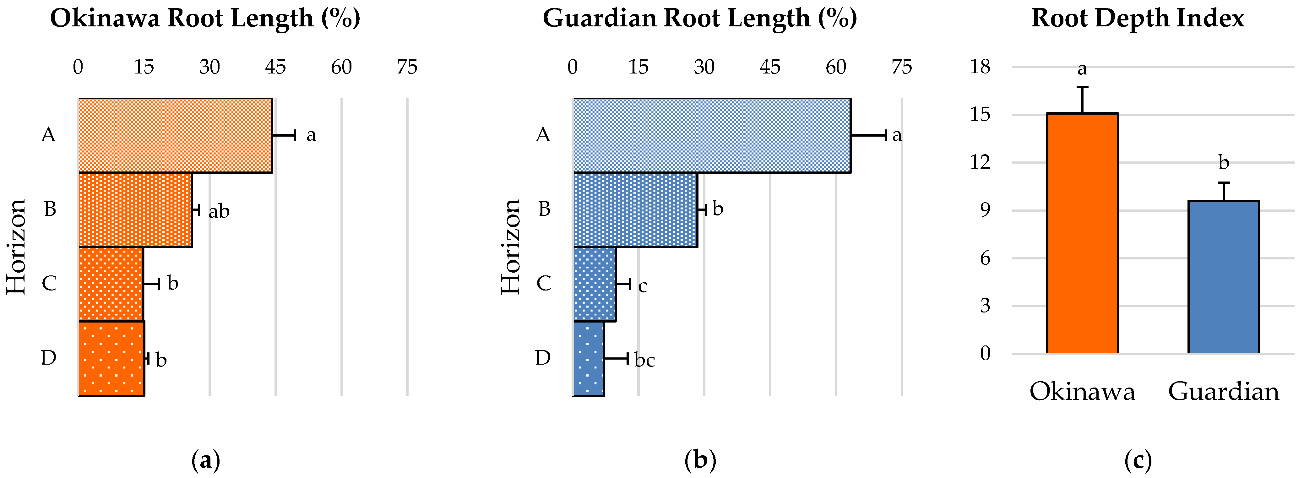 Plants 11 02081 g003