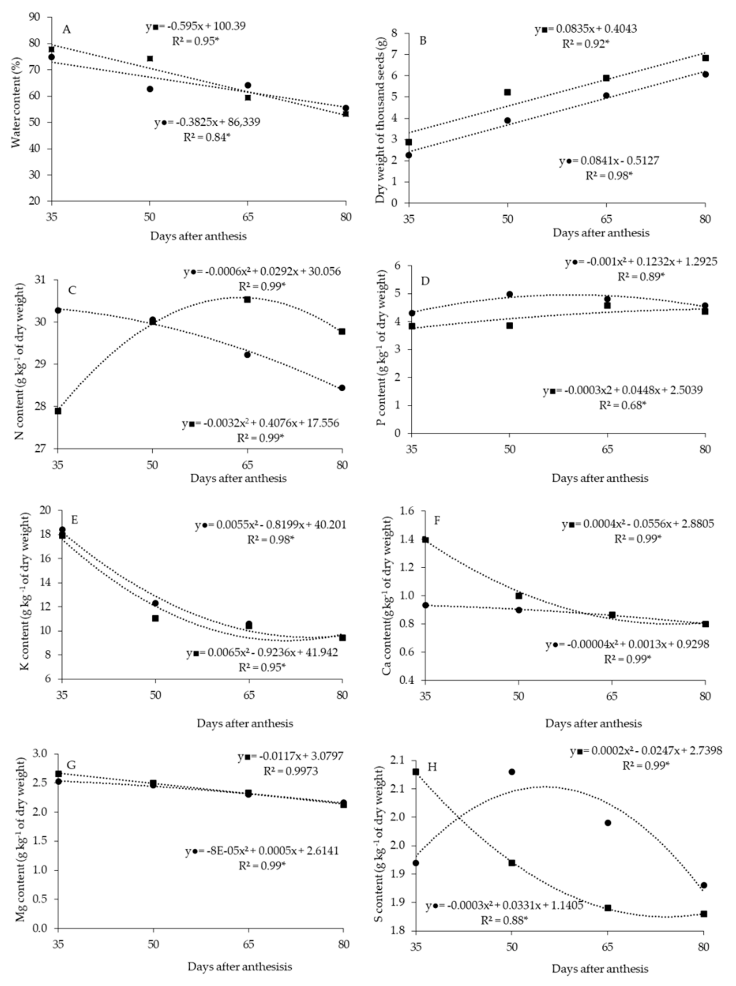 Plants 11 02084 g001 Plants 11 02084 g001