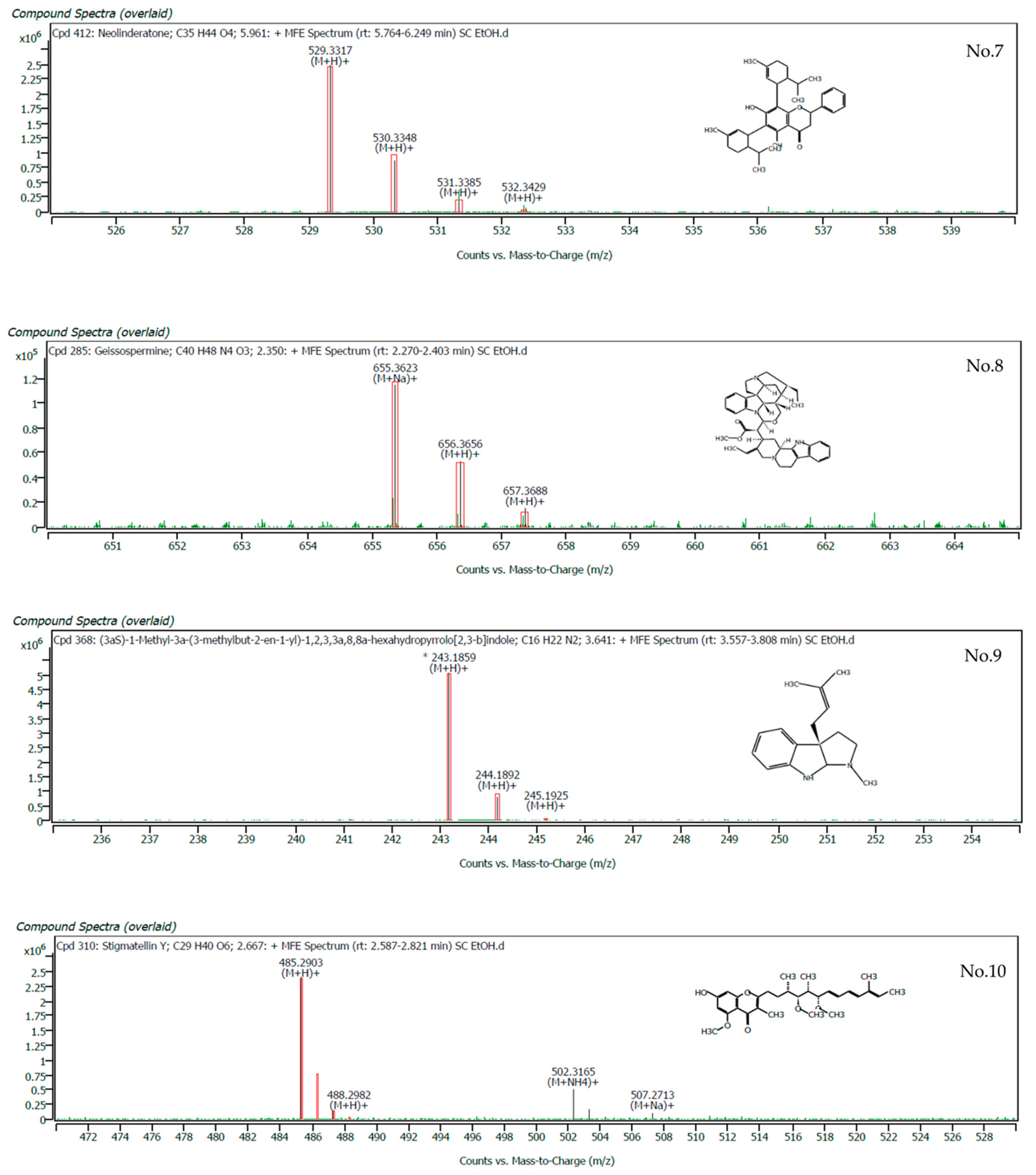 Plants 11 02089 g001c