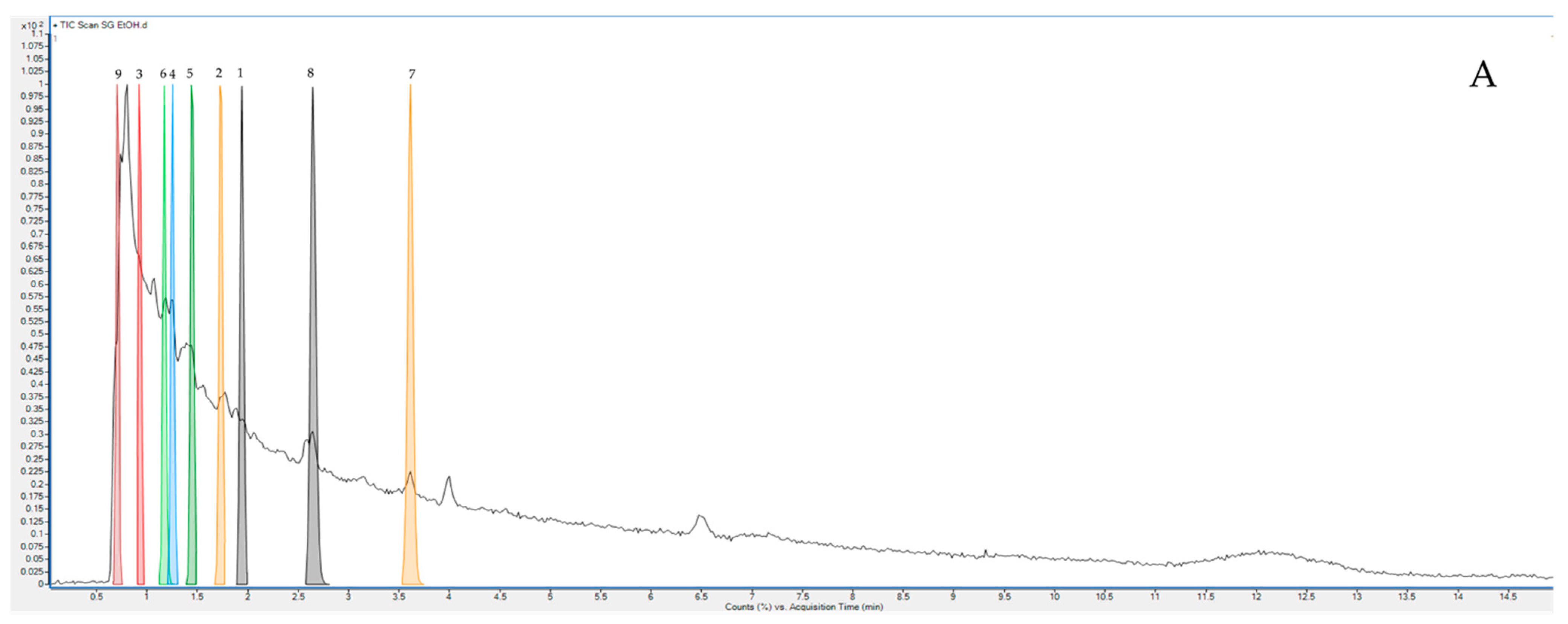 Plants 11 02089 g002a