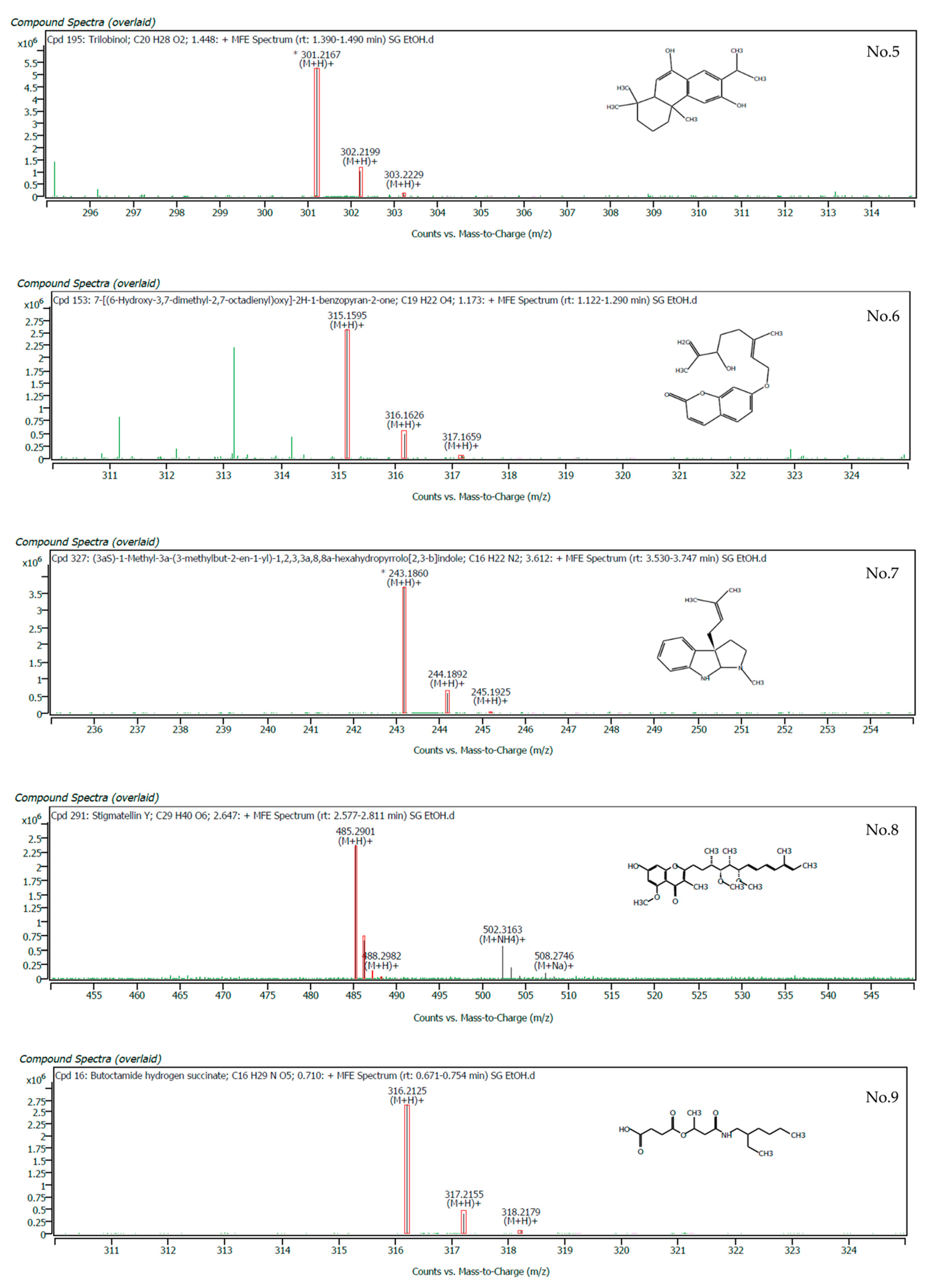 Plants 11 02089 g002c