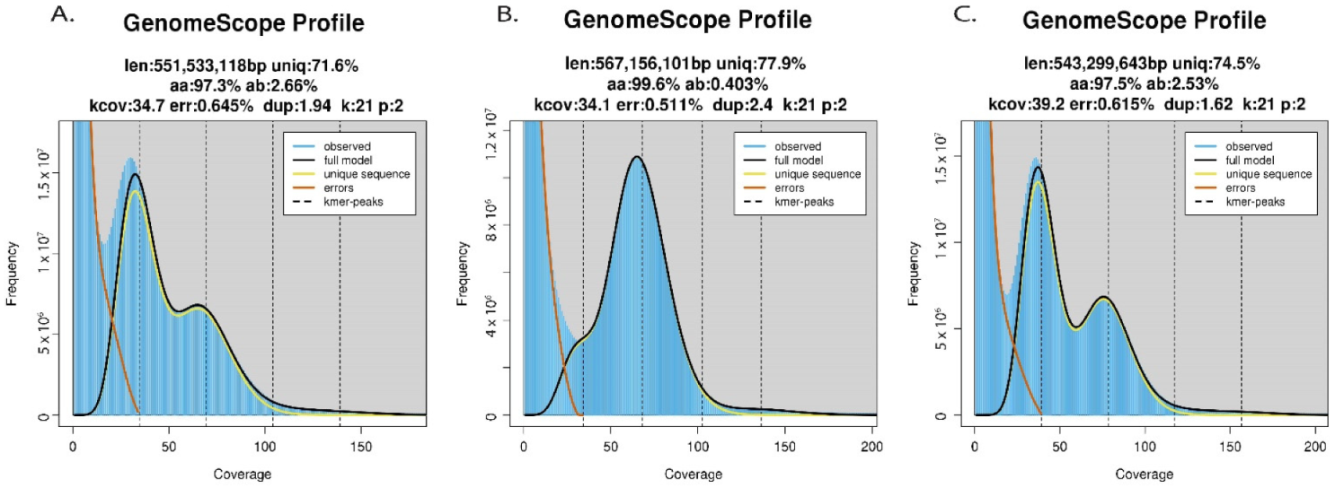 Plants 11 02090 g003