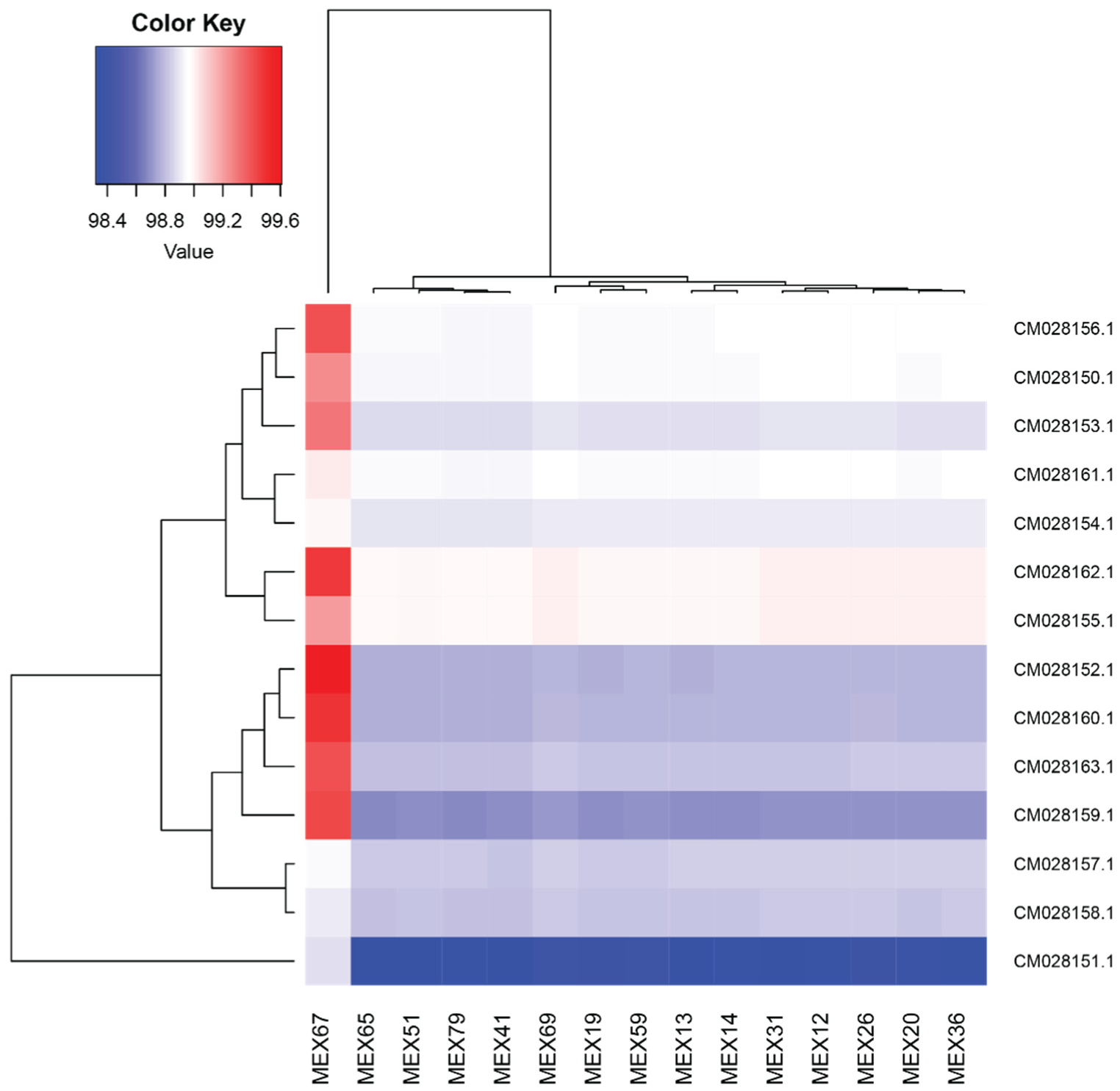 Plants 11 02090 g006